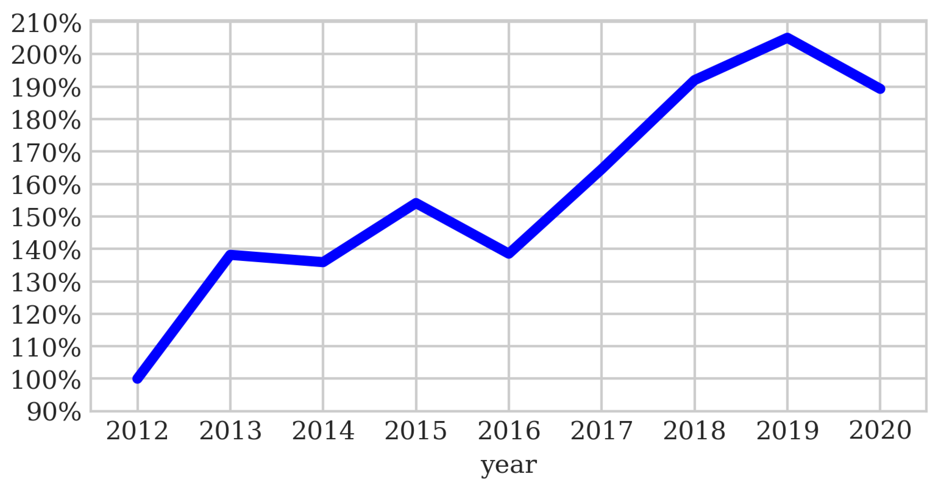 Energies 14 06875 g012