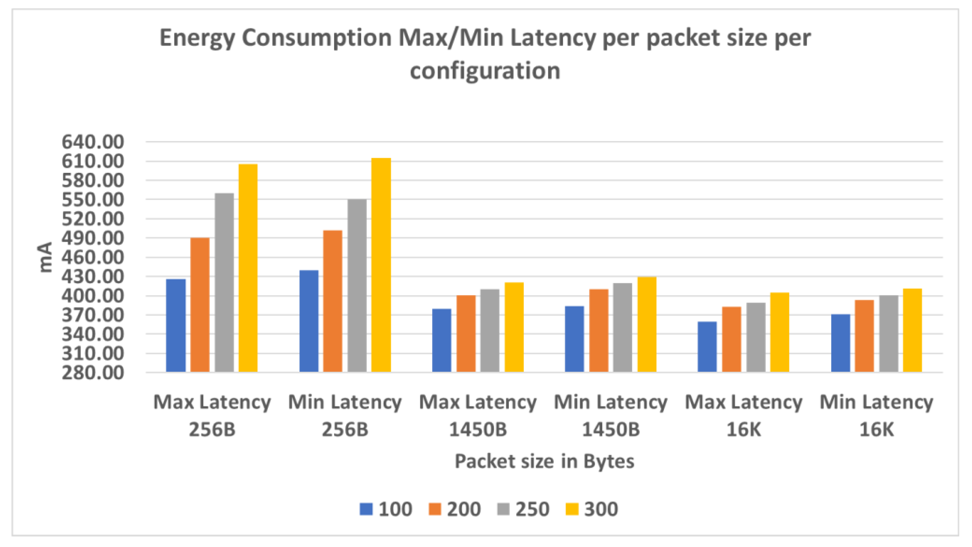 Energies 14 06876 g004