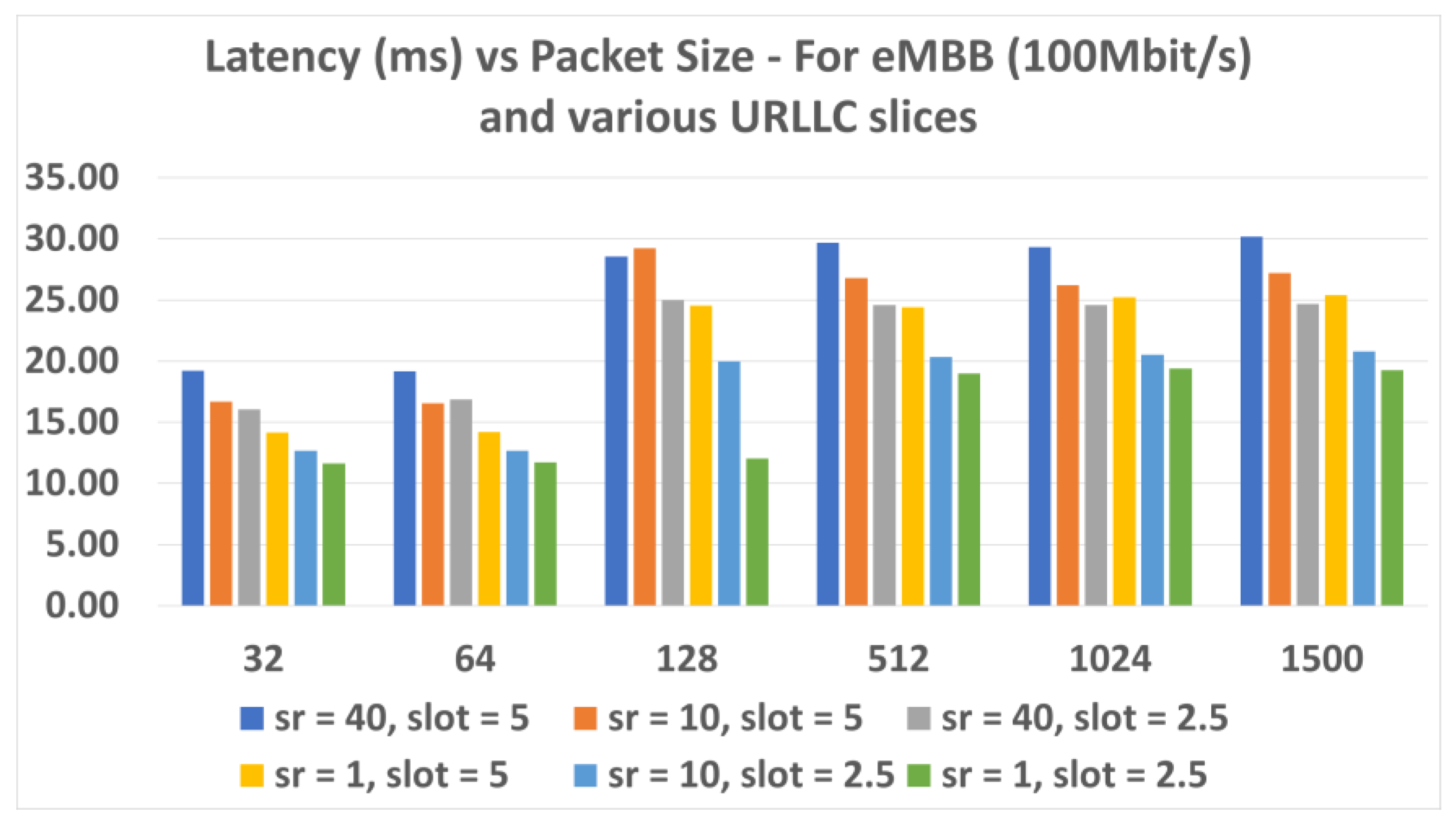 Energies 14 06876 g005