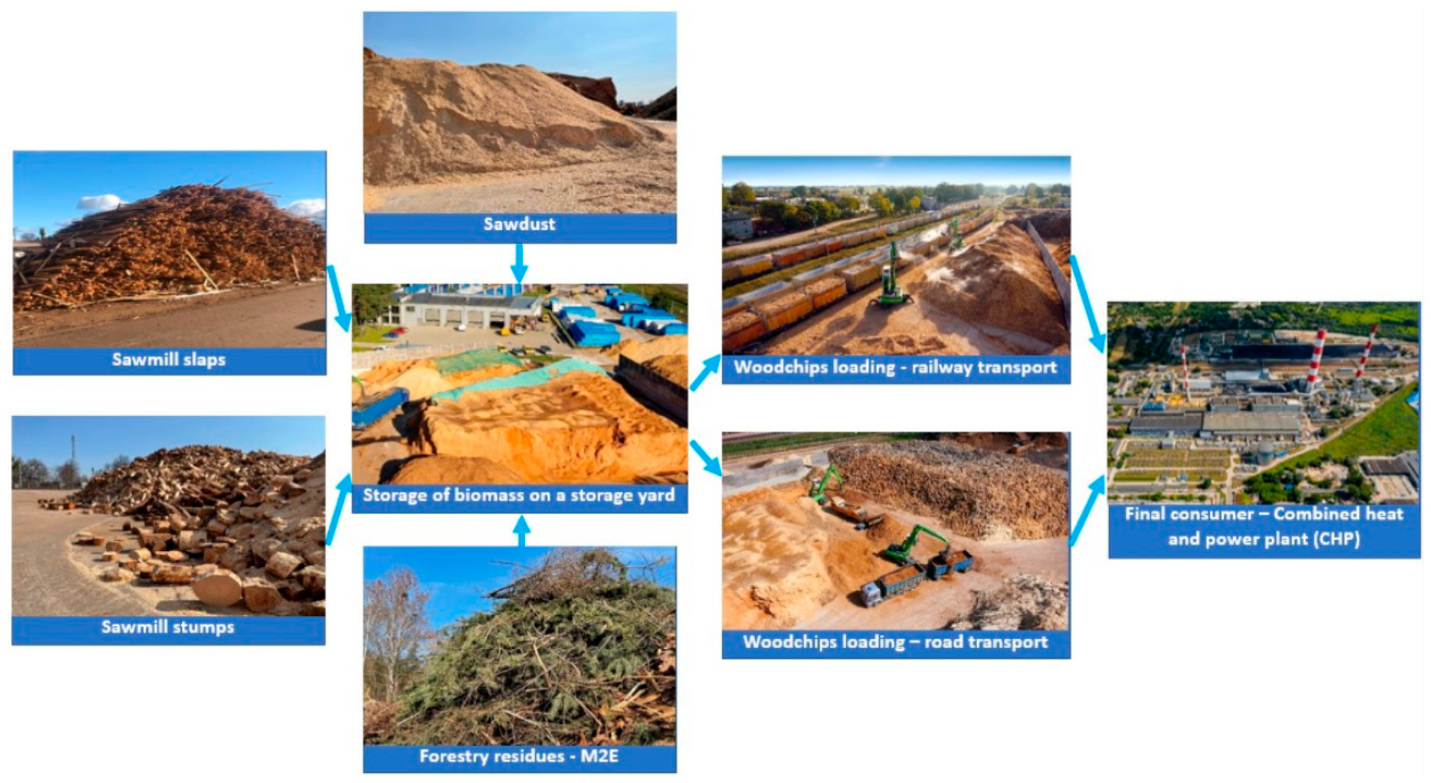 Energies 14 06877 g001