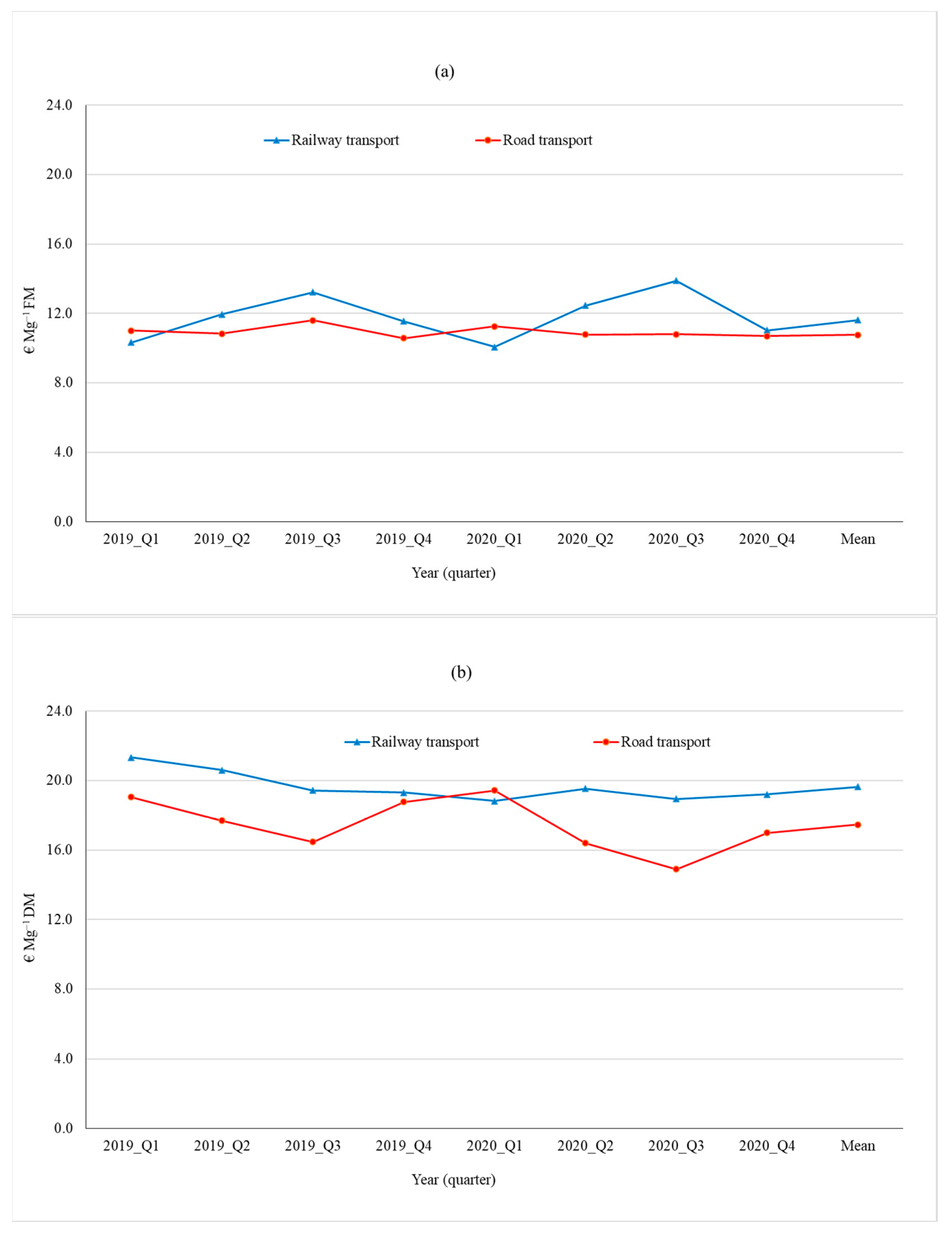 Energies 14 06877 g003a