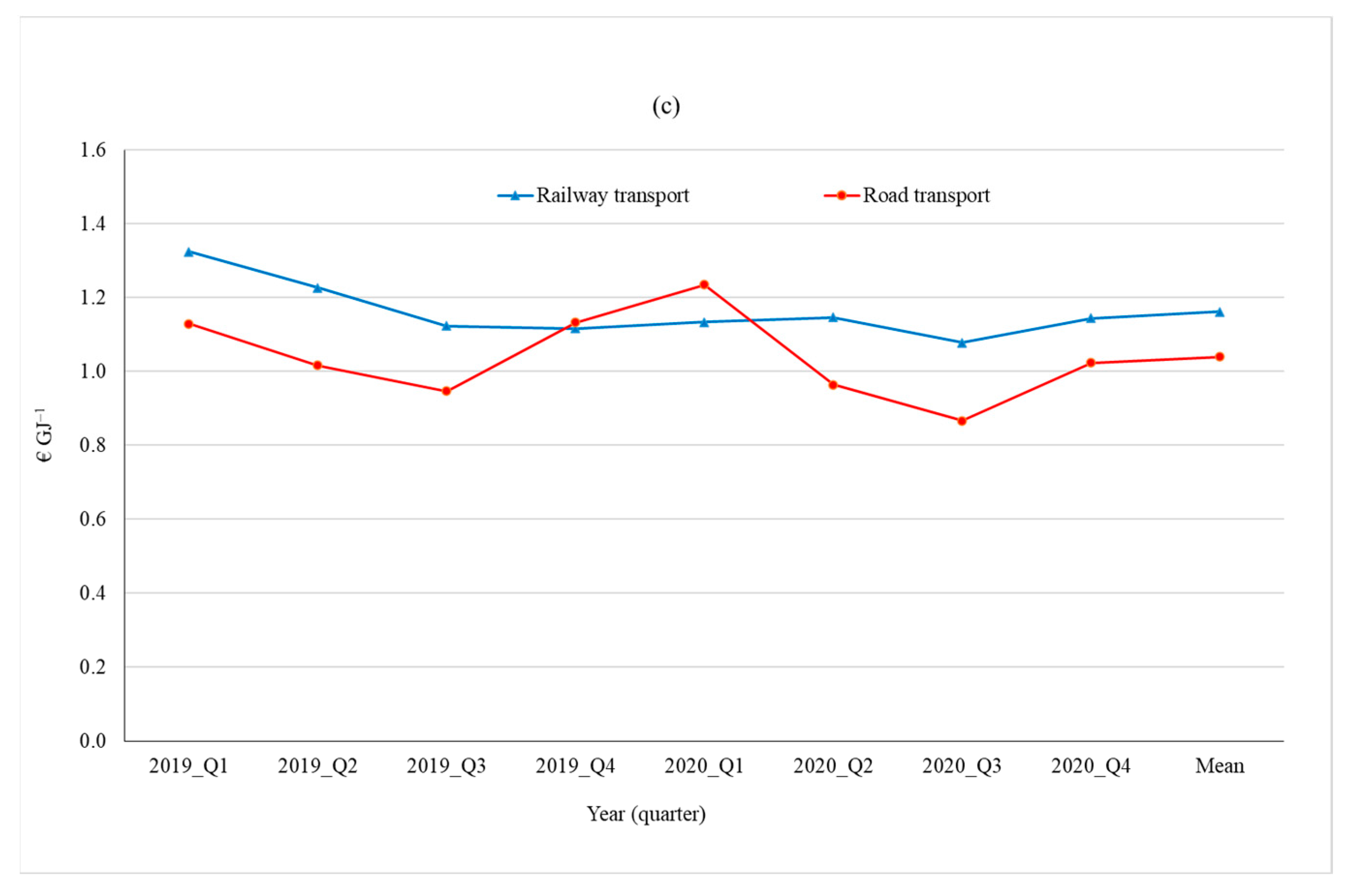 Energies 14 06877 g003b