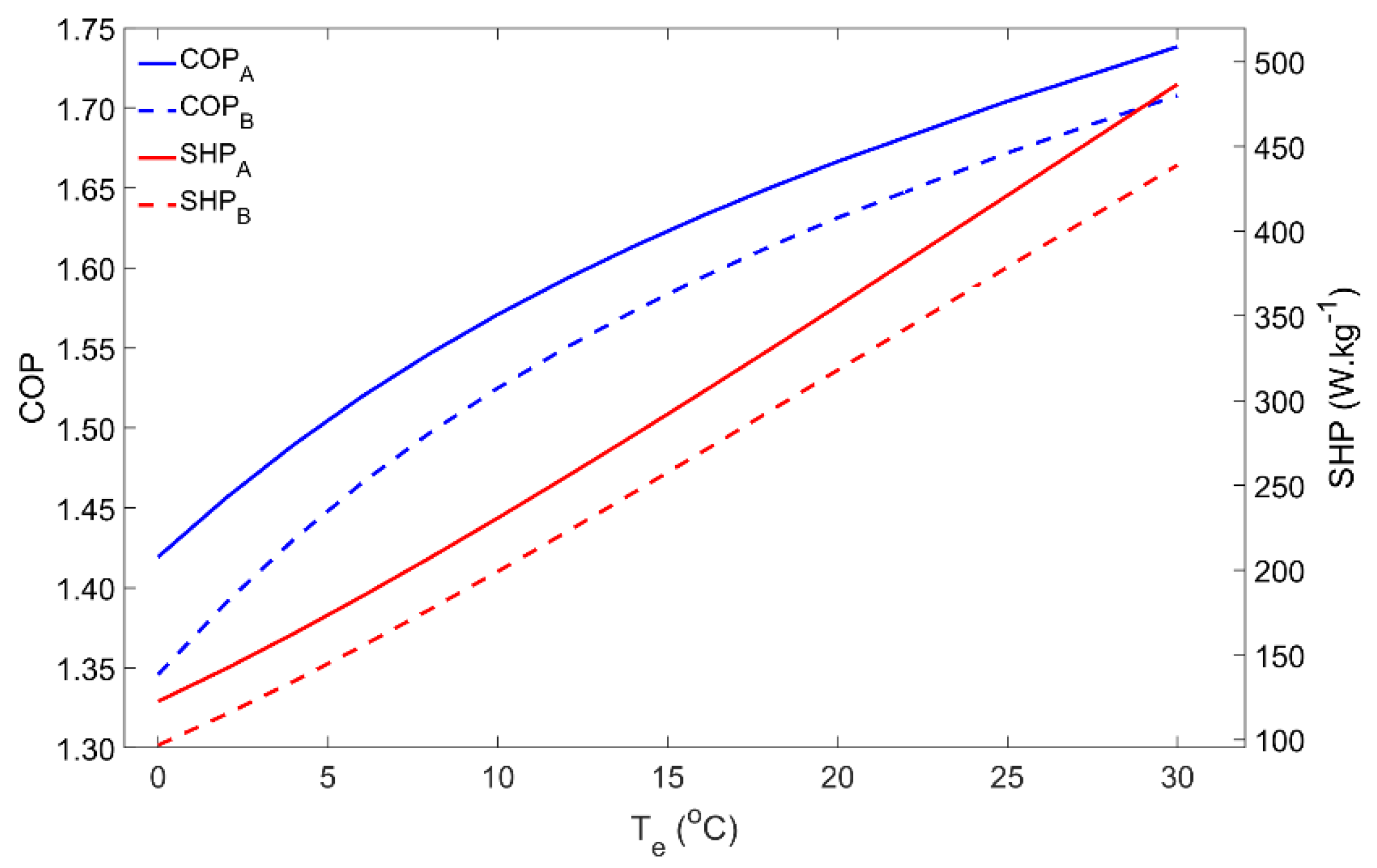 Energies 14 06878 g003