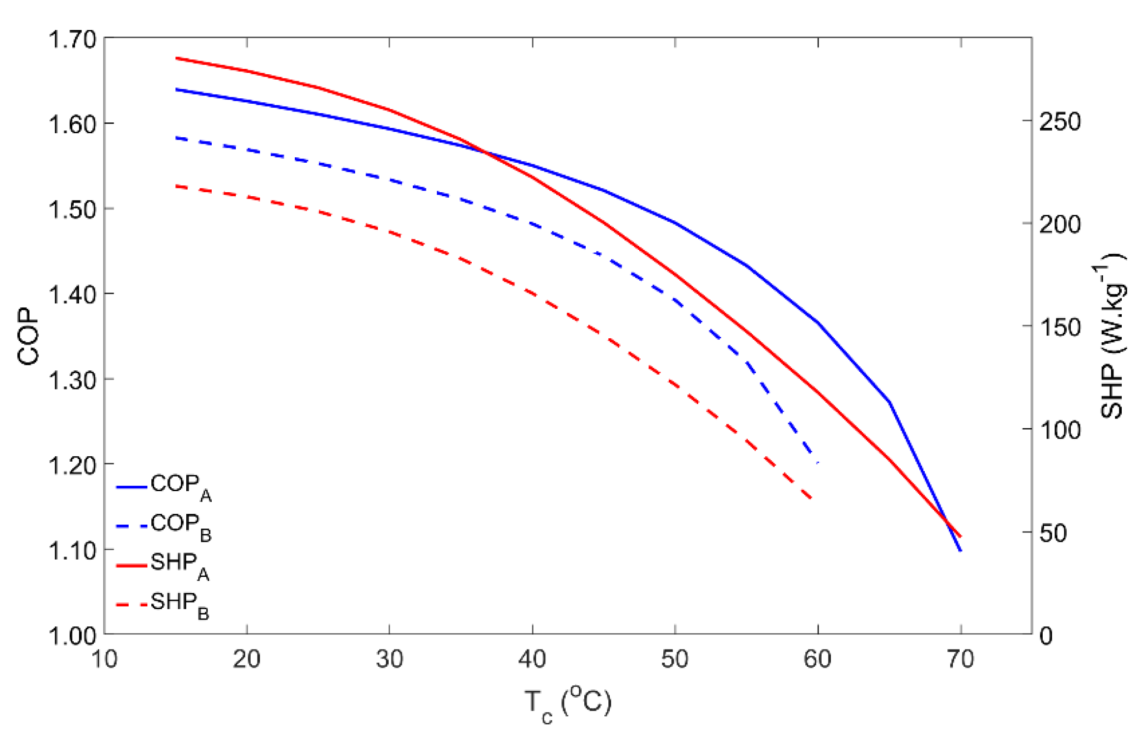 Energies 14 06878 g004