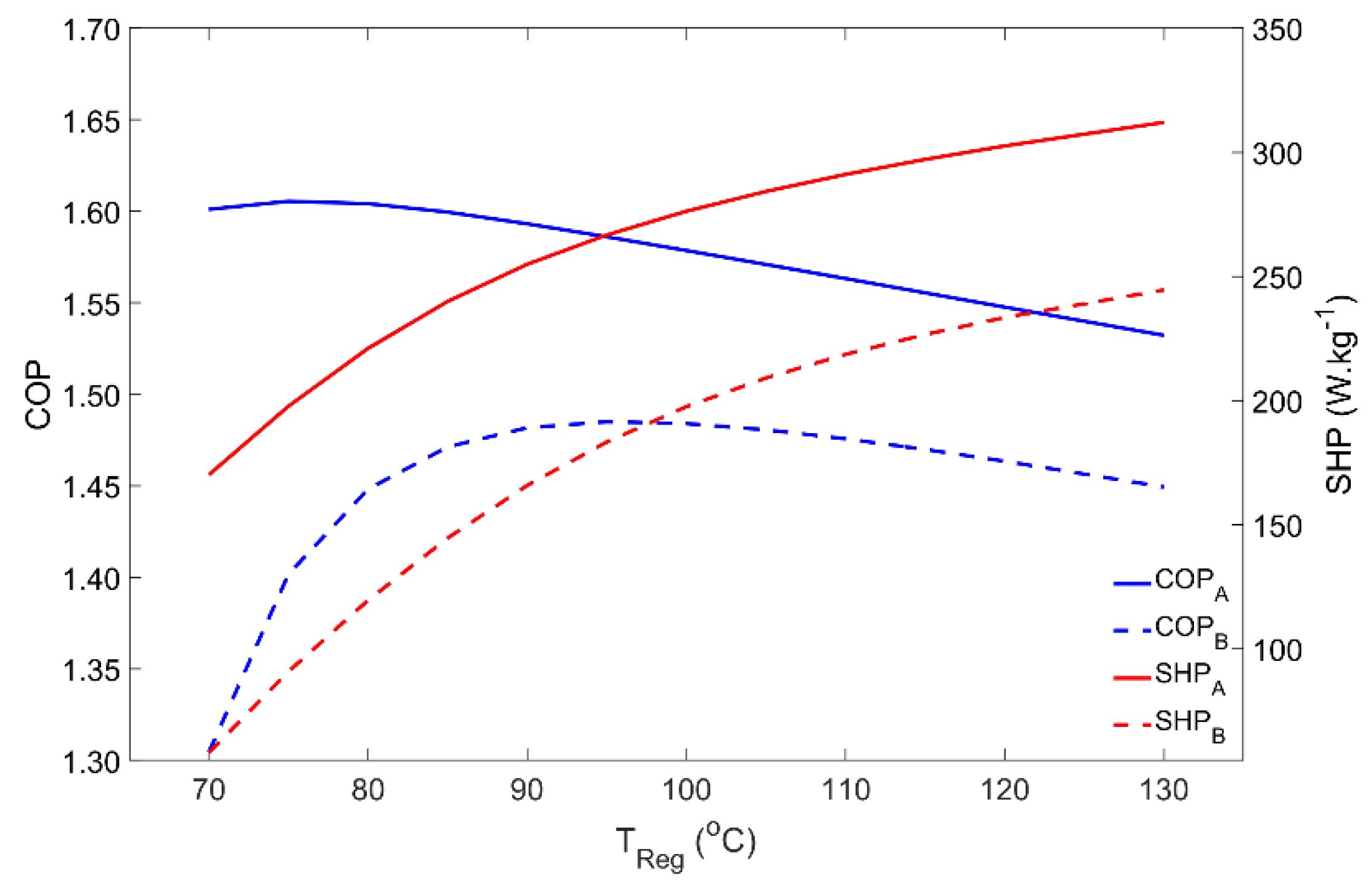 Energies 14 06878 g005