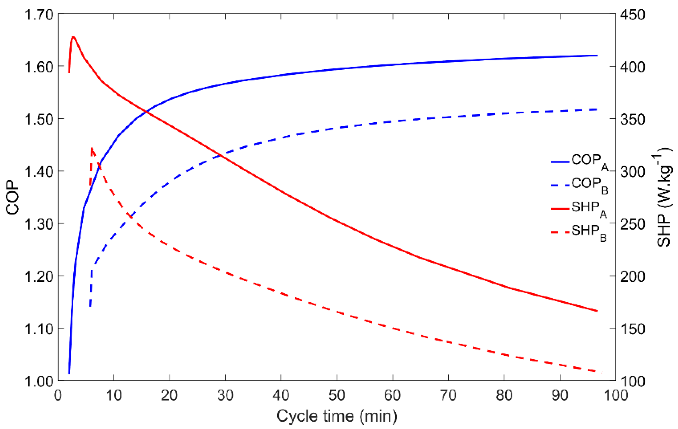 Energies 14 06878 g006
