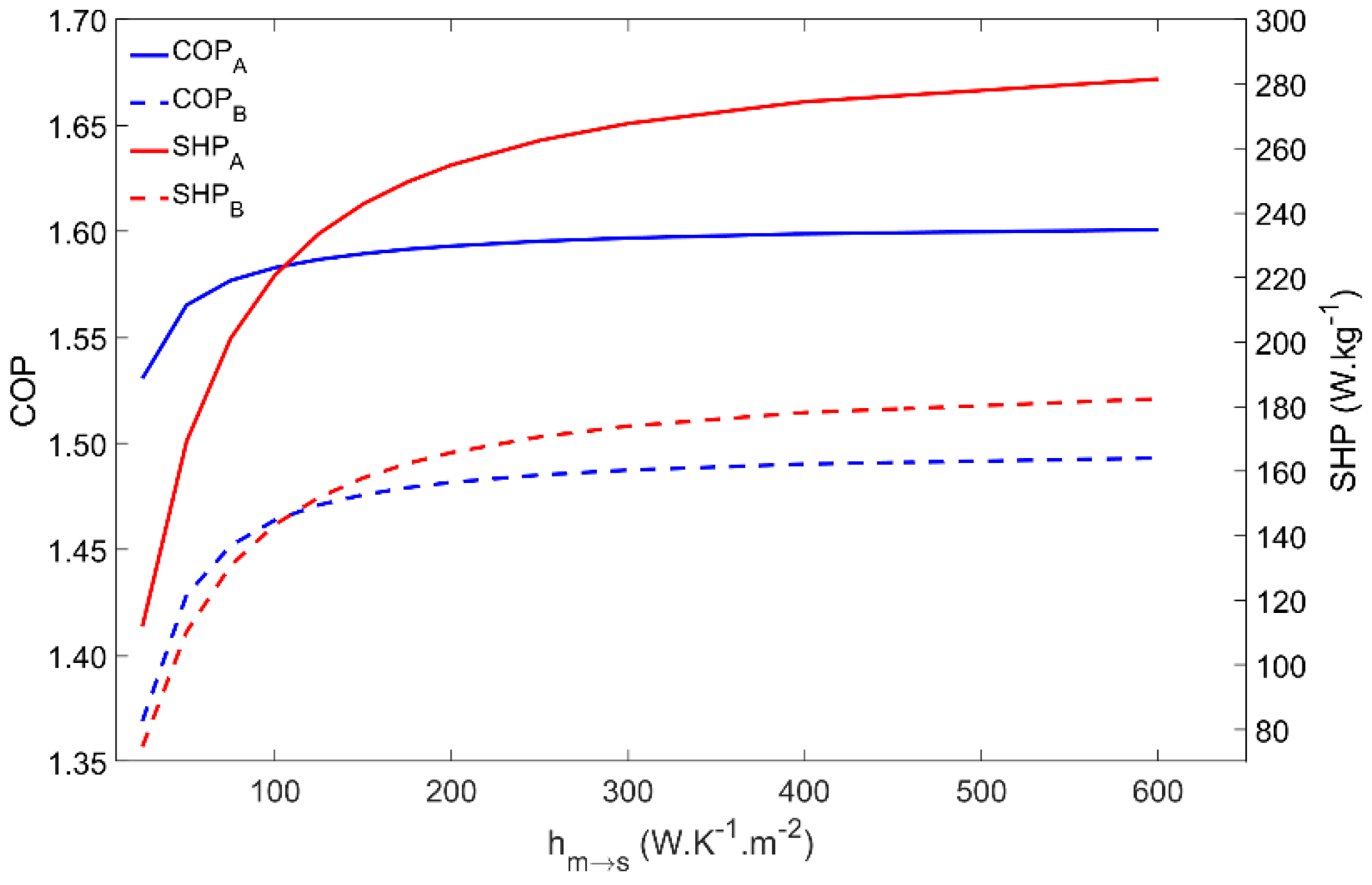 Energies 14 06878 g007