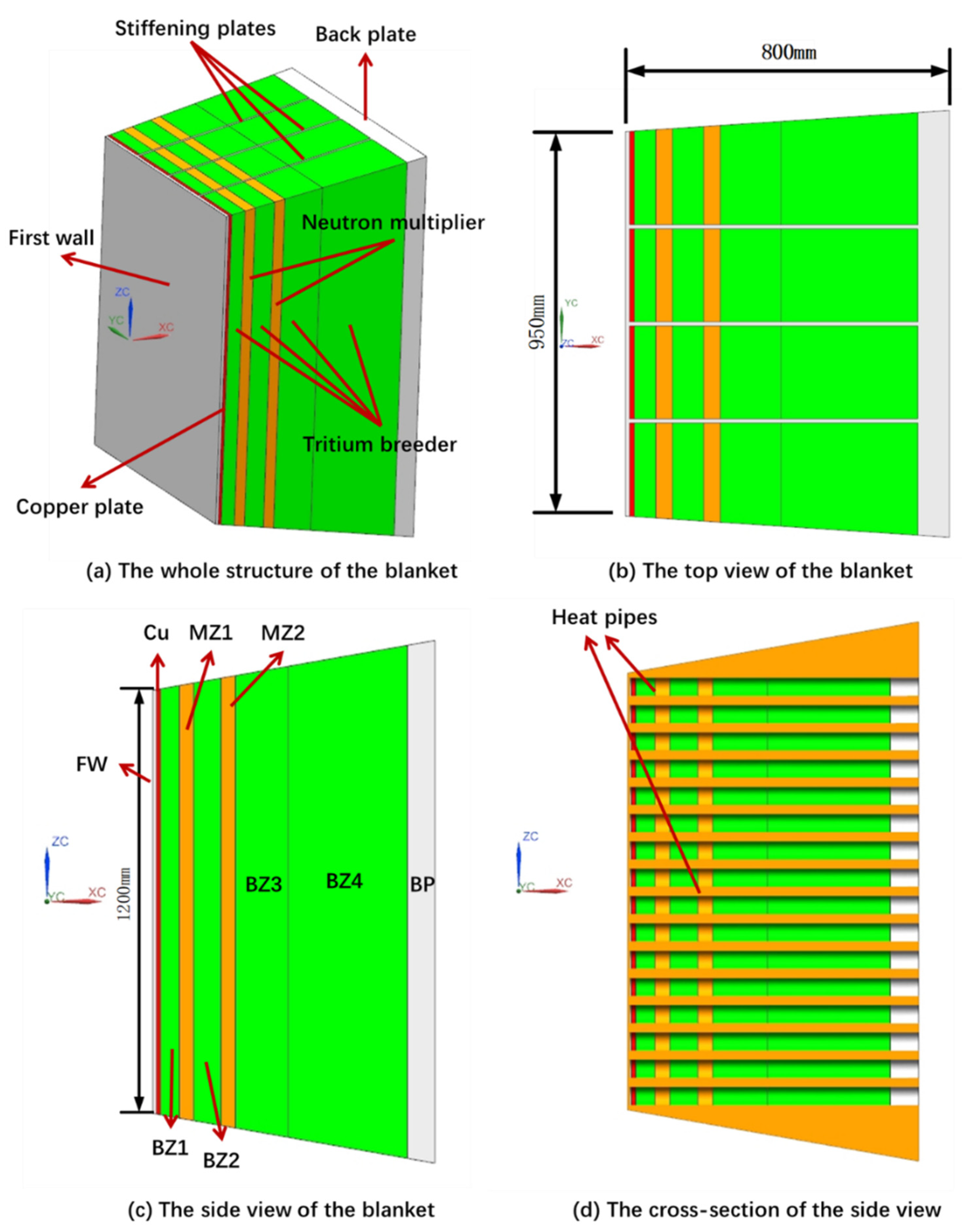 Energies 14 06879 g001