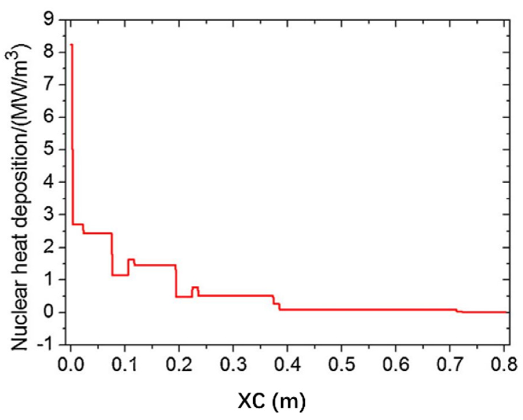 Energies 14 06879 g003