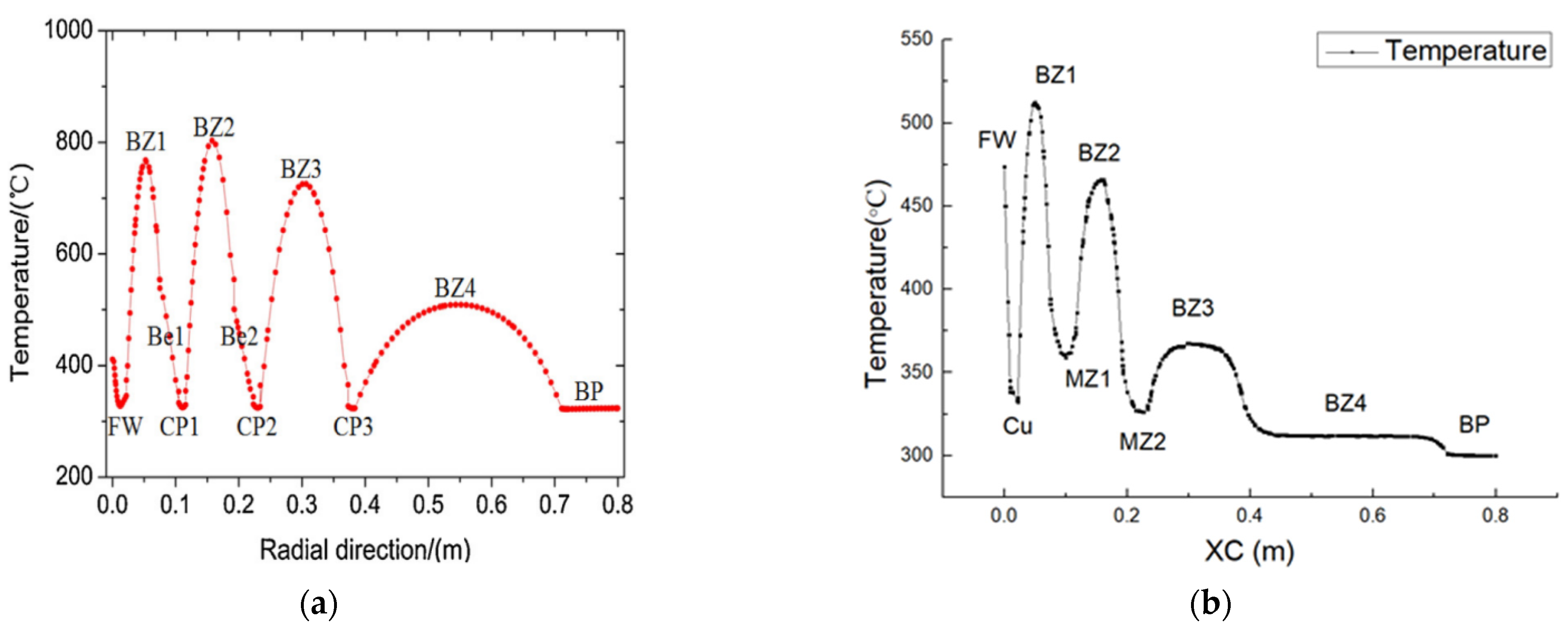 Energies 14 06879 g012