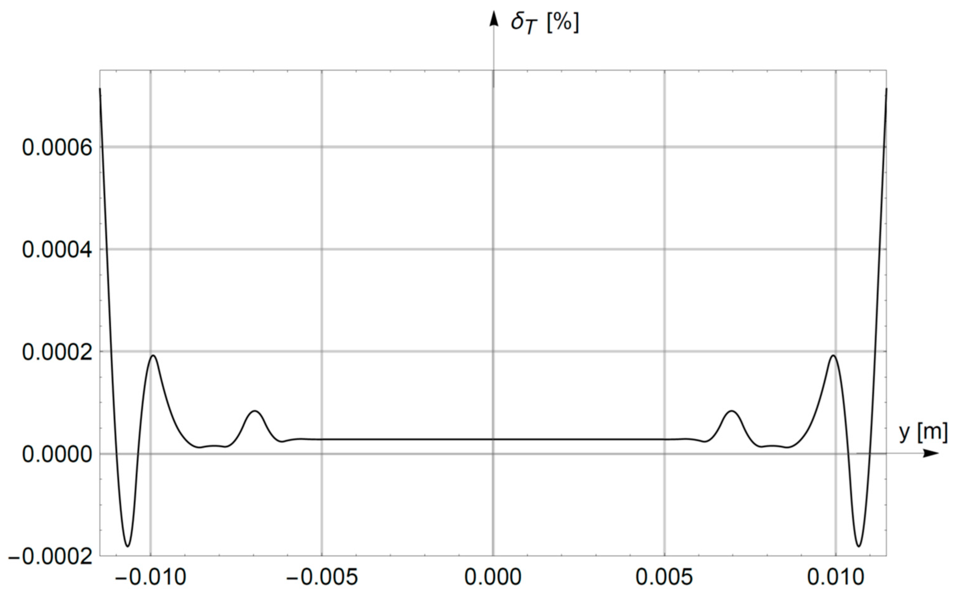 Energies 14 06880 g006