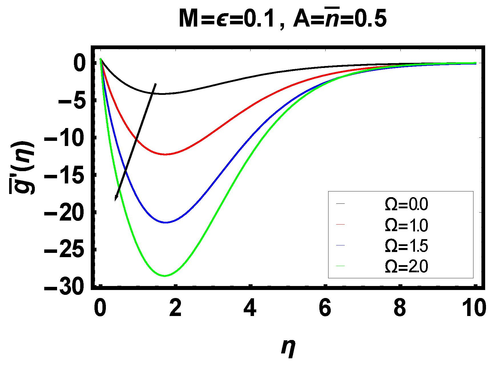 Energies 14 06882 g003