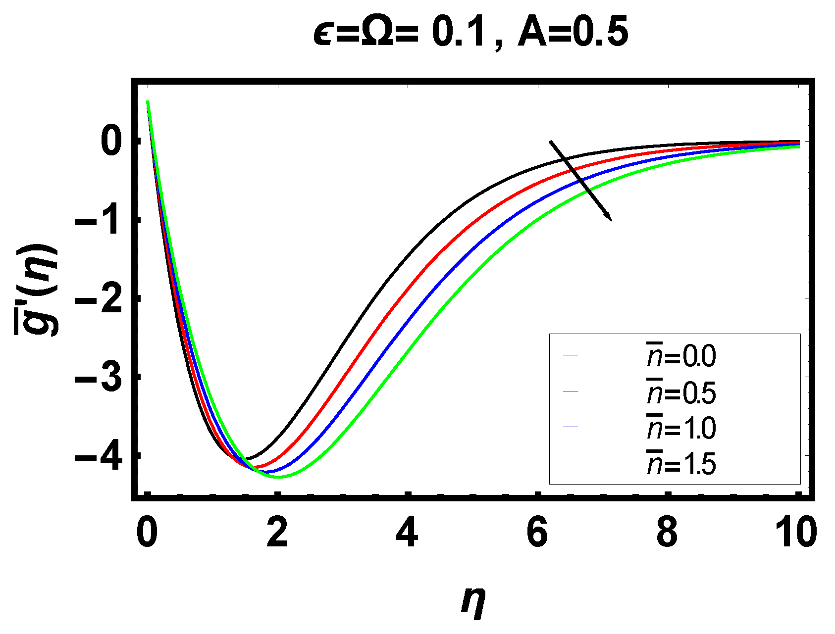 Energies 14 06882 g005