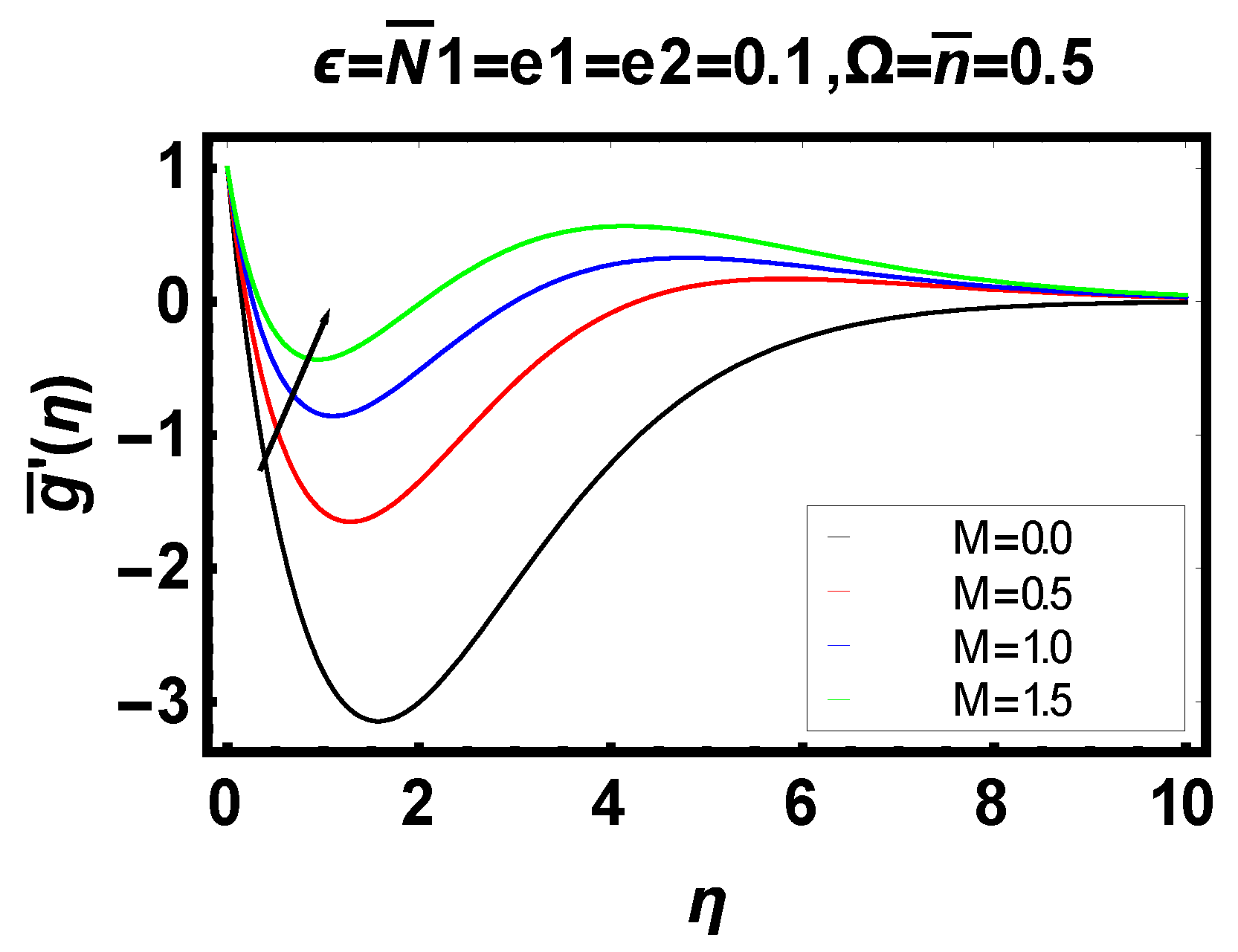 Energies 14 06882 g009
