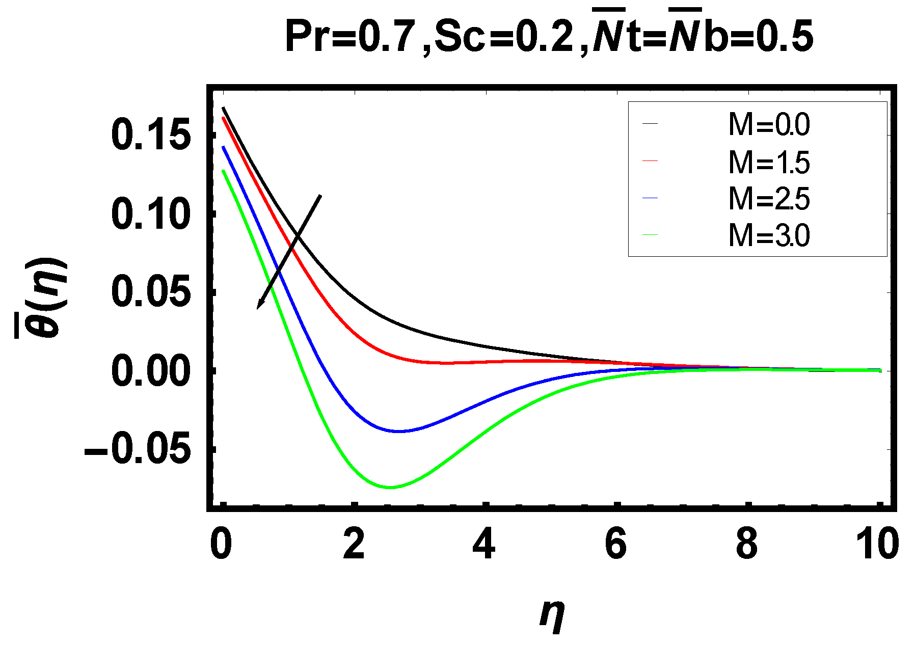 Energies 14 06882 g012