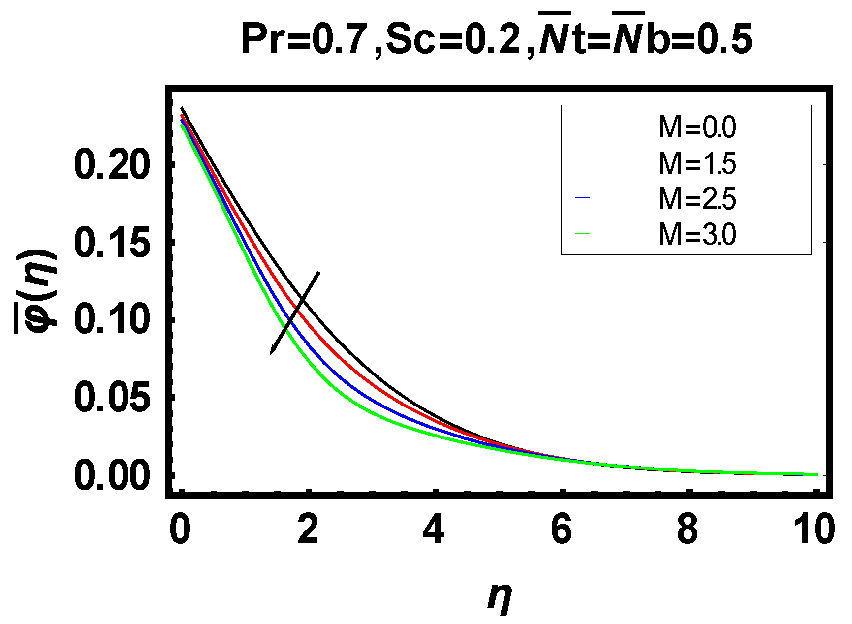 Energies 14 06882 g013