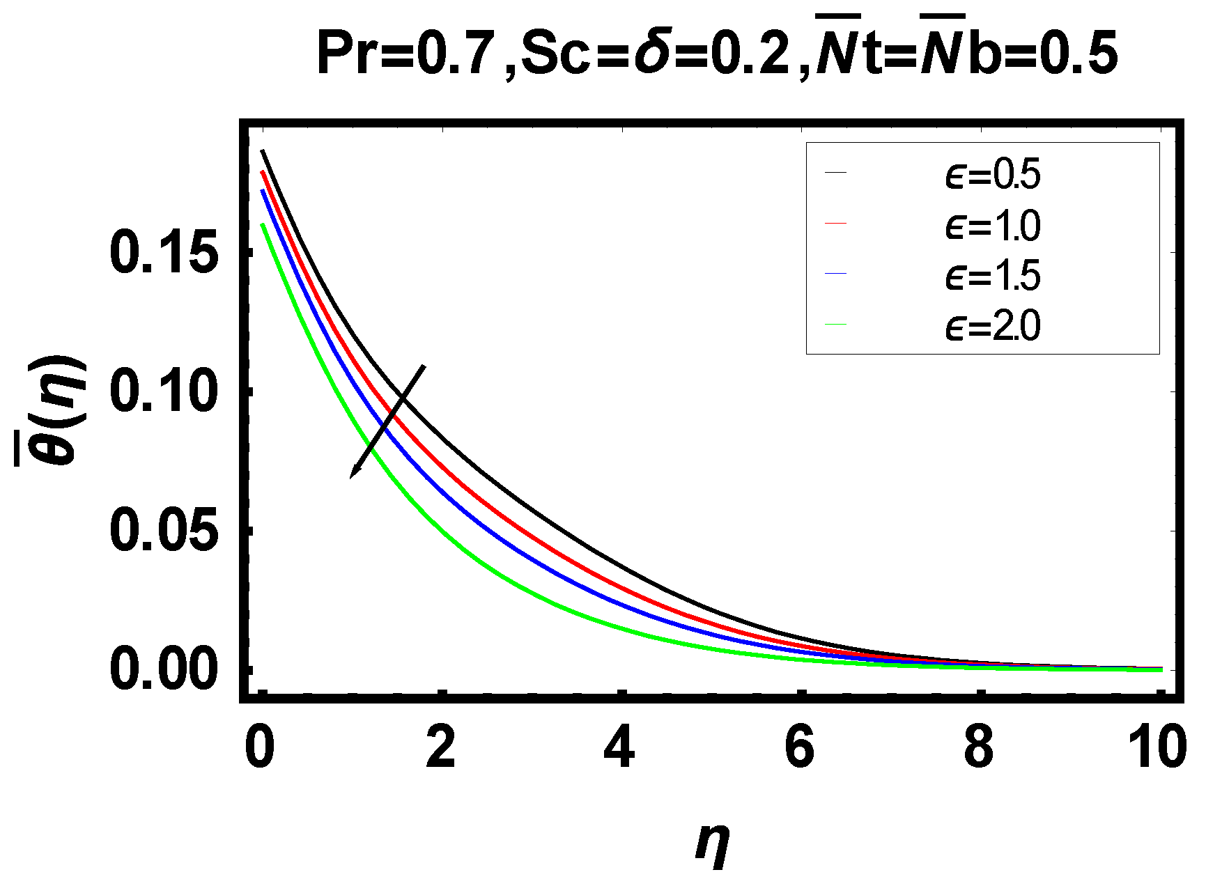 Energies 14 06882 g014