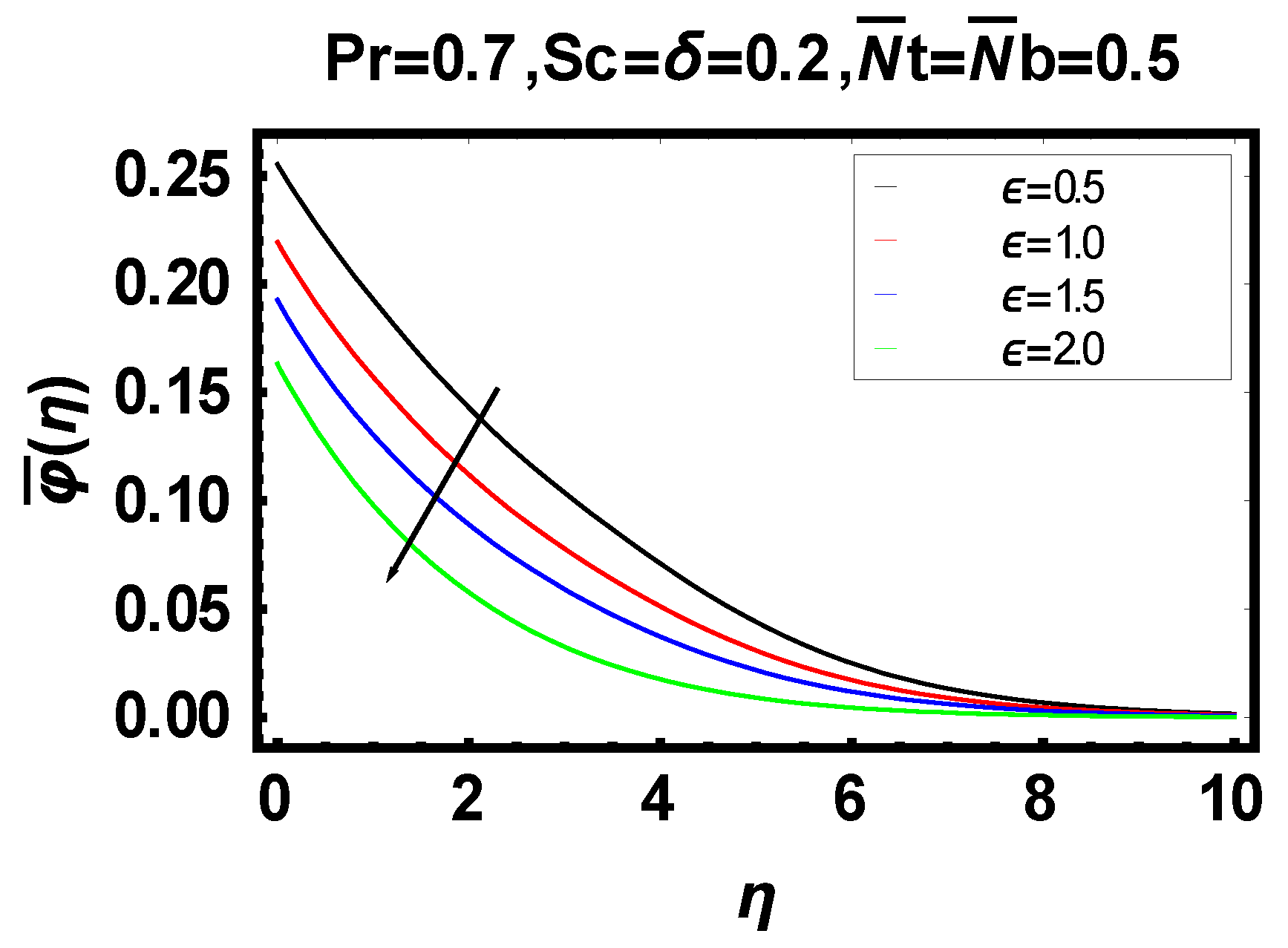 Energies 14 06882 g015