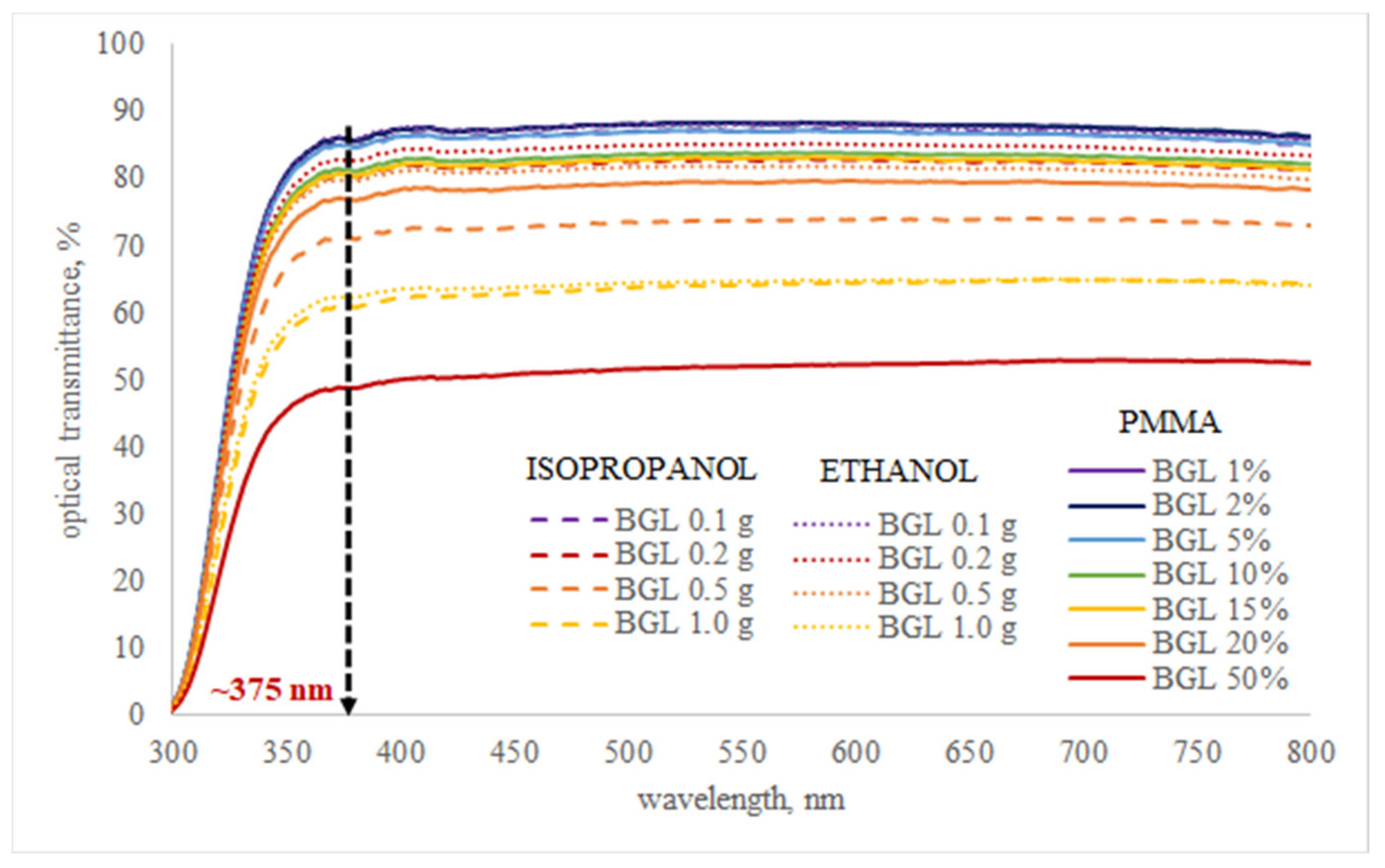 Energies 14 06884 g003