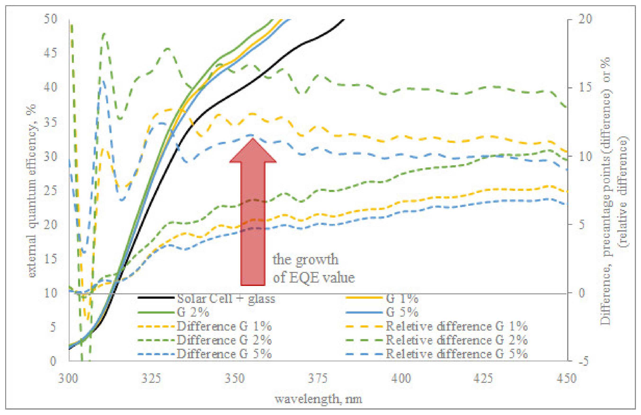 Energies 14 06884 g007