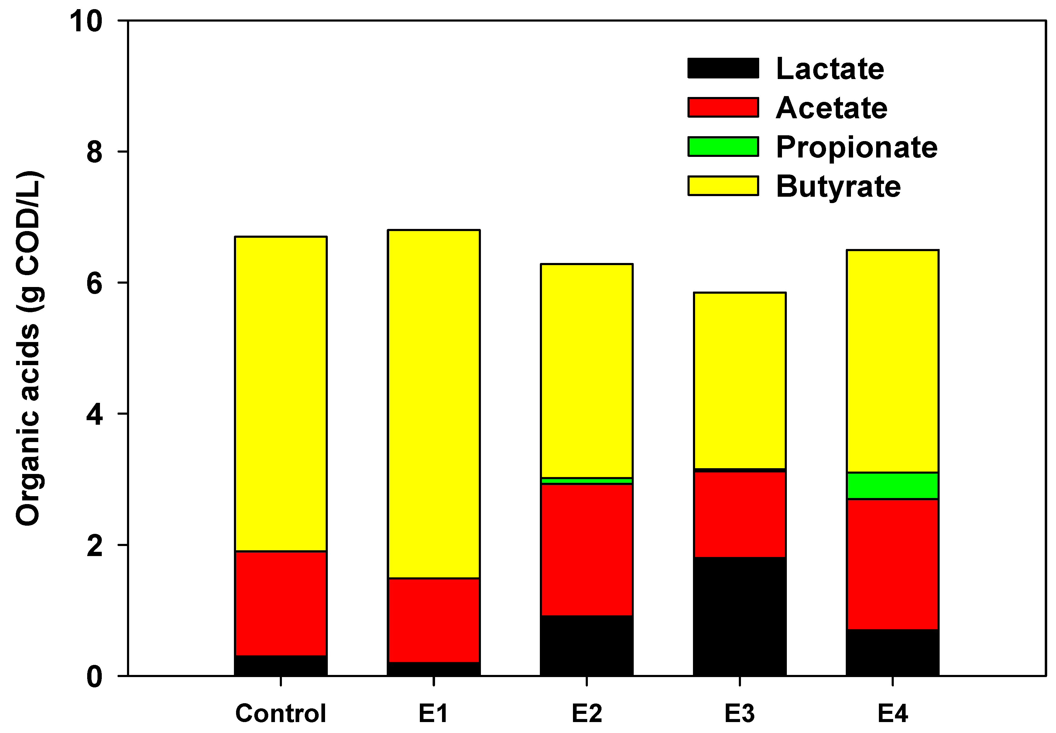 Energies 14 06885 g004