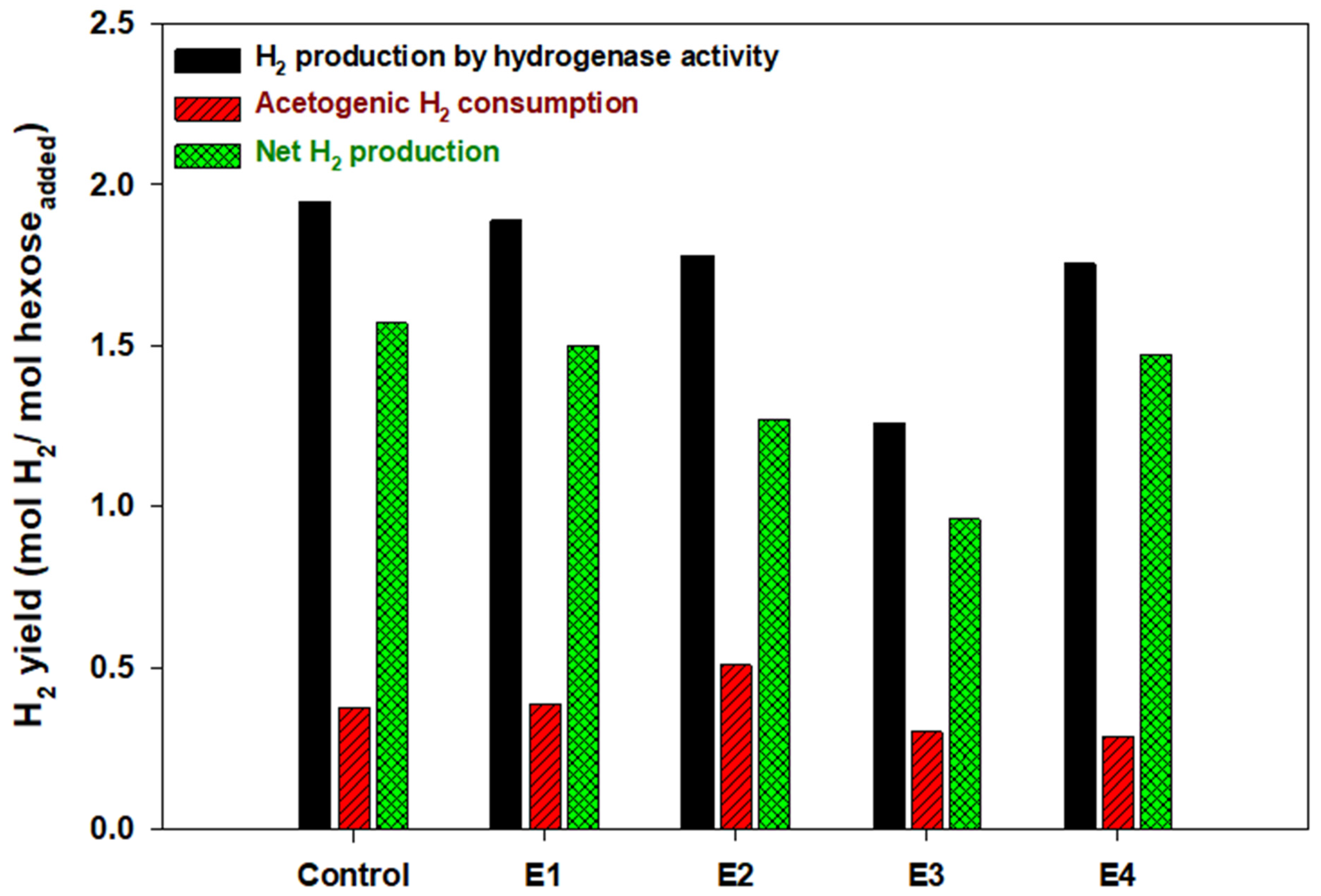 Energies 14 06885 g005
