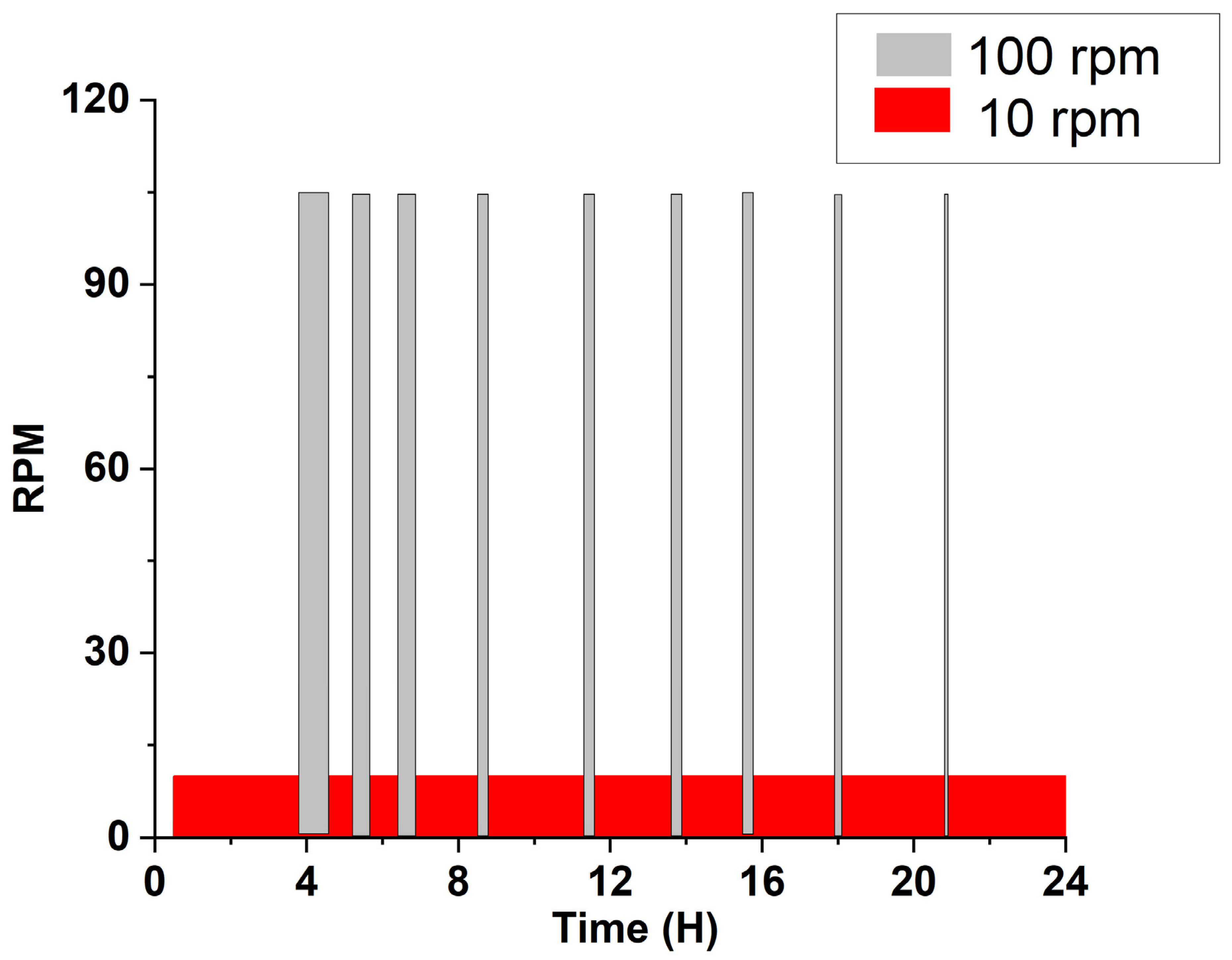 Energies 14 06885 g006