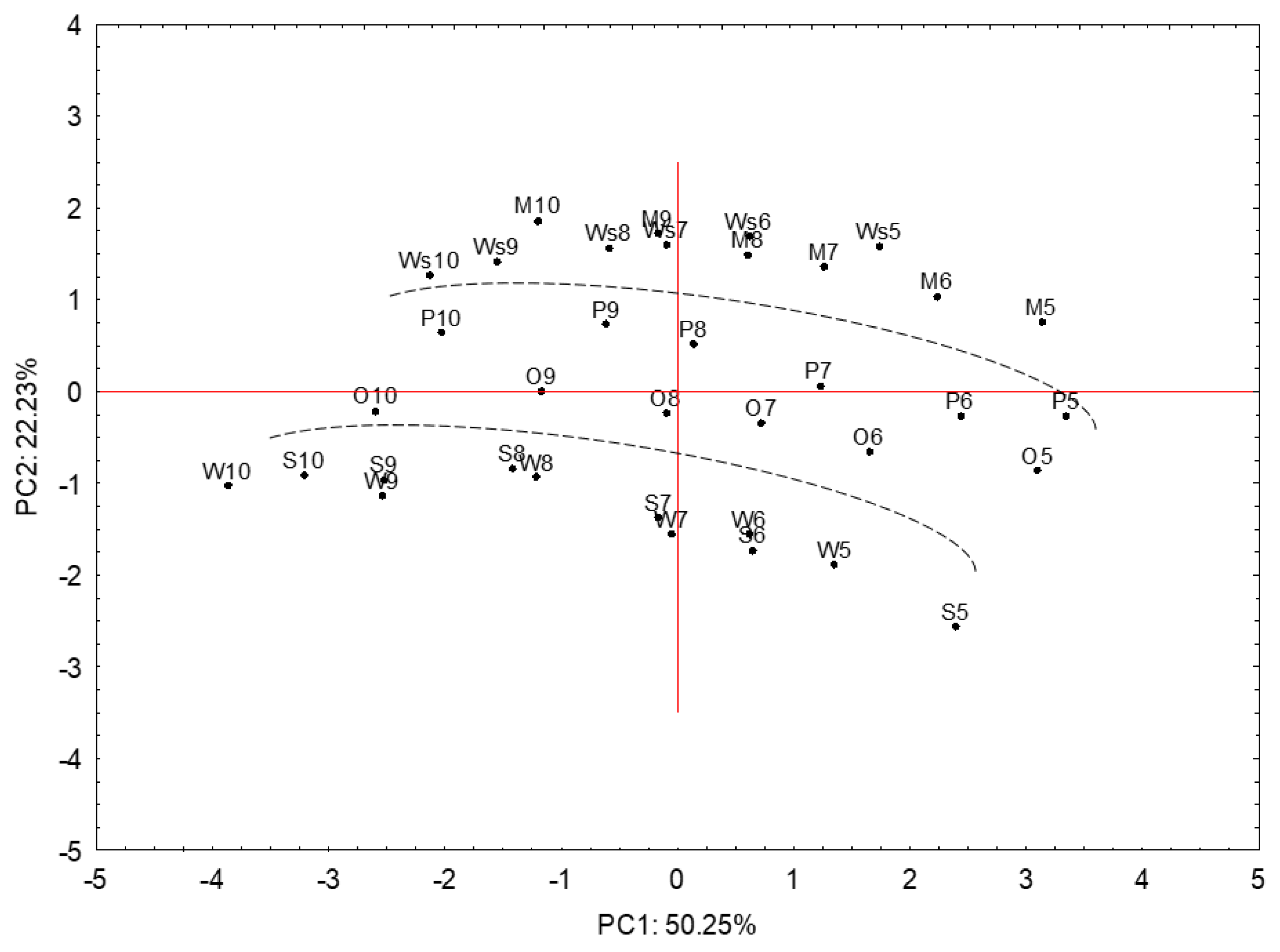 Energies 14 06887 g003