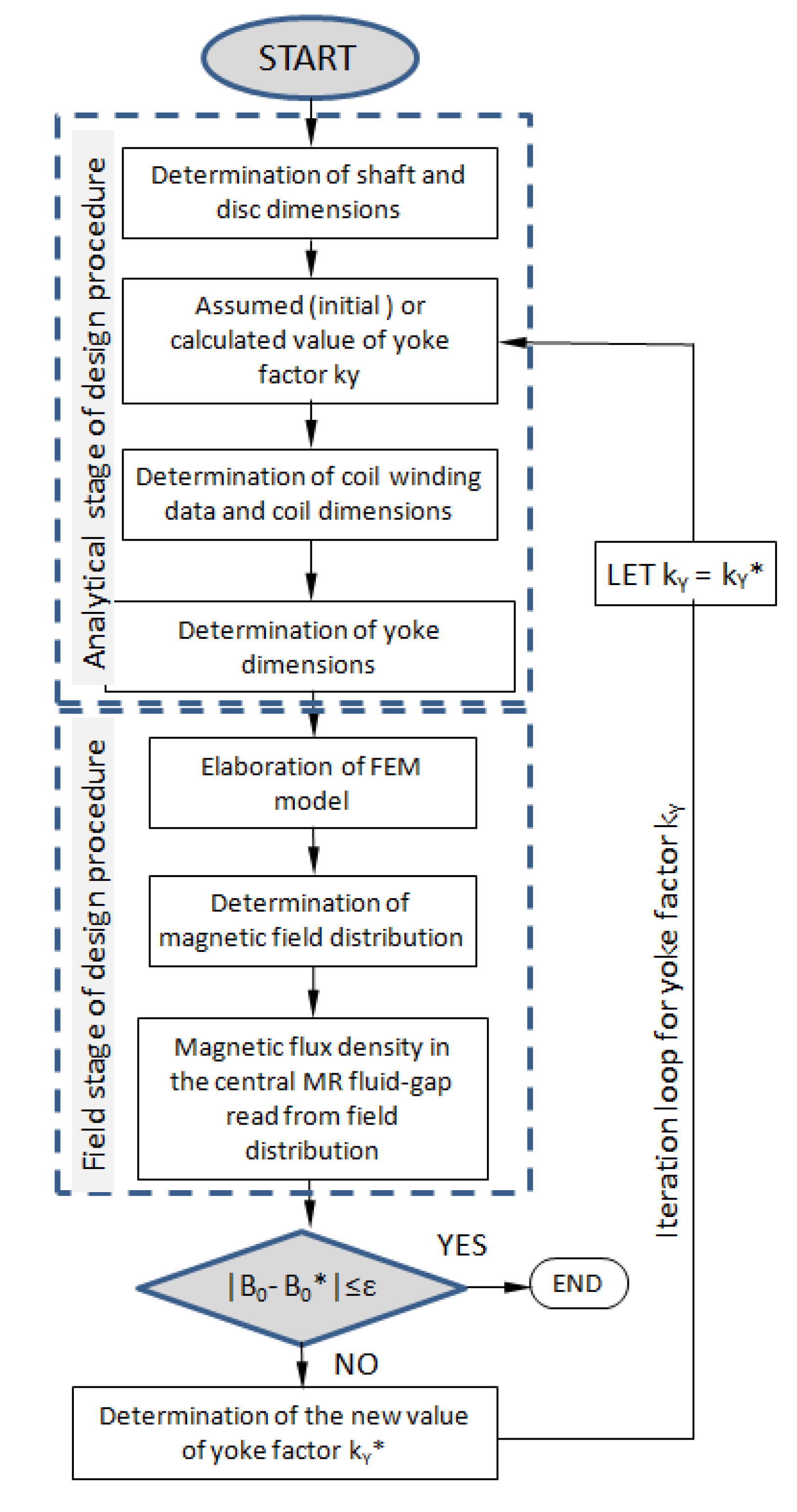 Energies 14 06888 g008