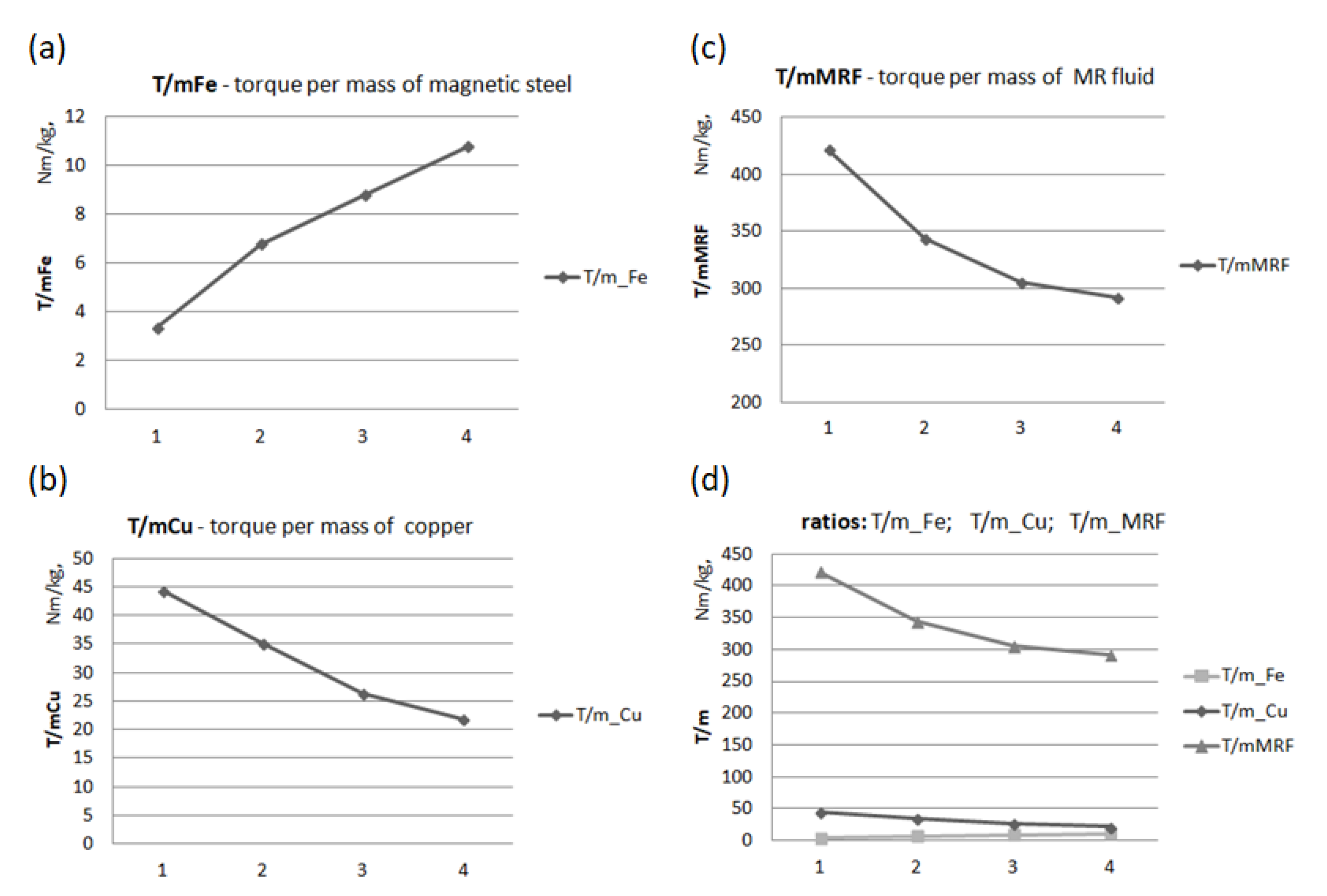 Energies 14 06888 g017