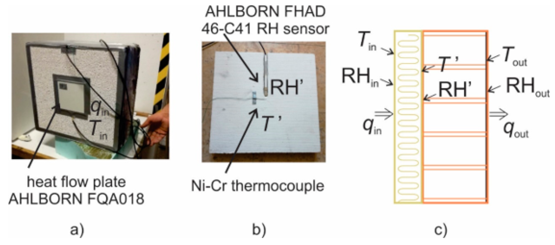 Energies 14 06890 g003