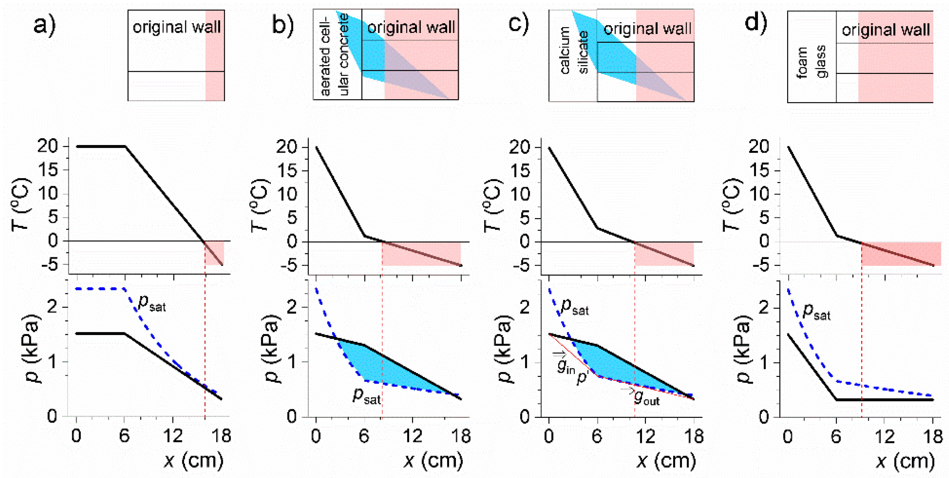 Energies 14 06890 g006