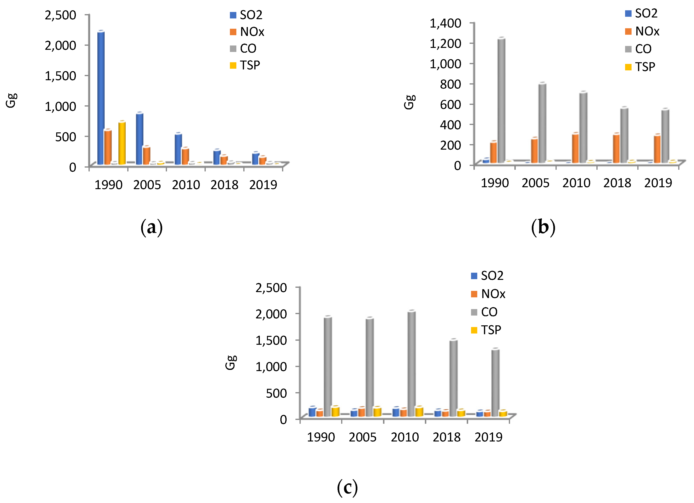 Energies 14 06891 g003 Energies 14 06891 g003