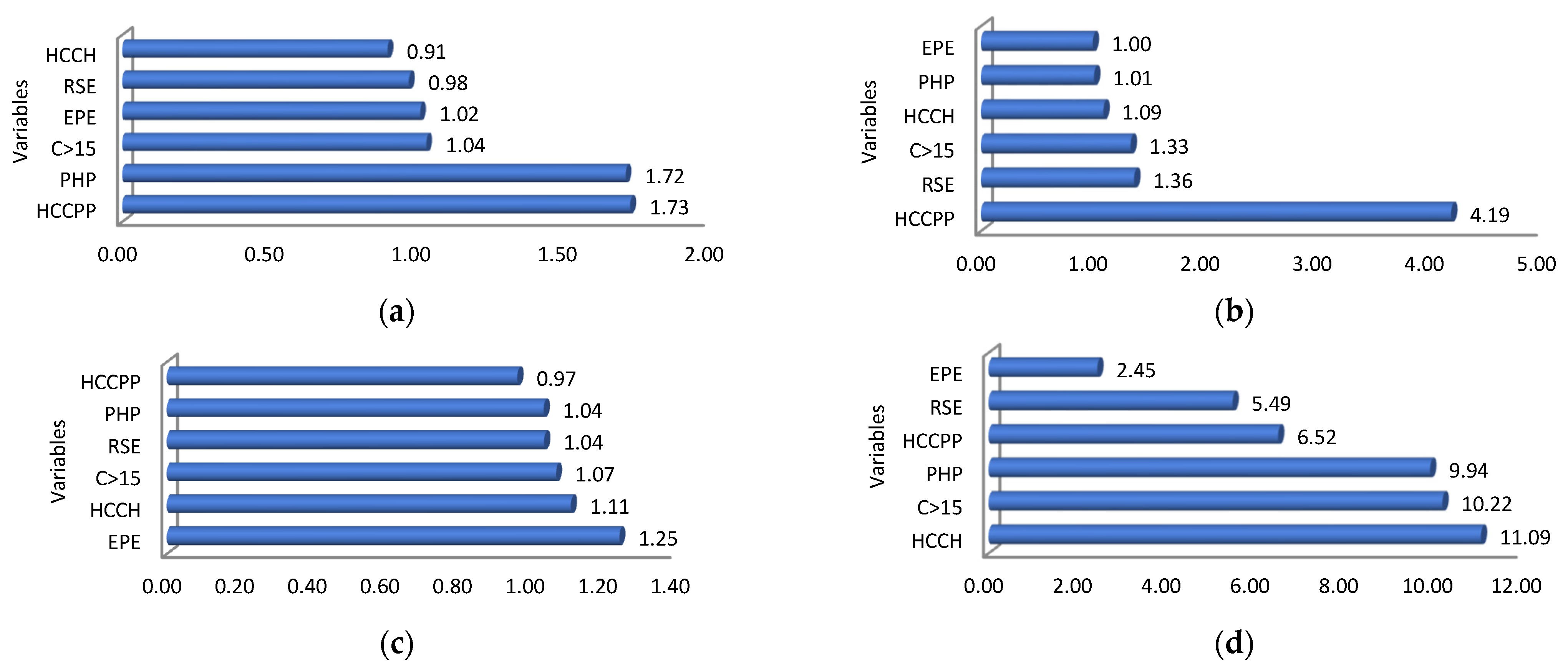 Energies 14 06891 g006 Energies 14 06891 g006