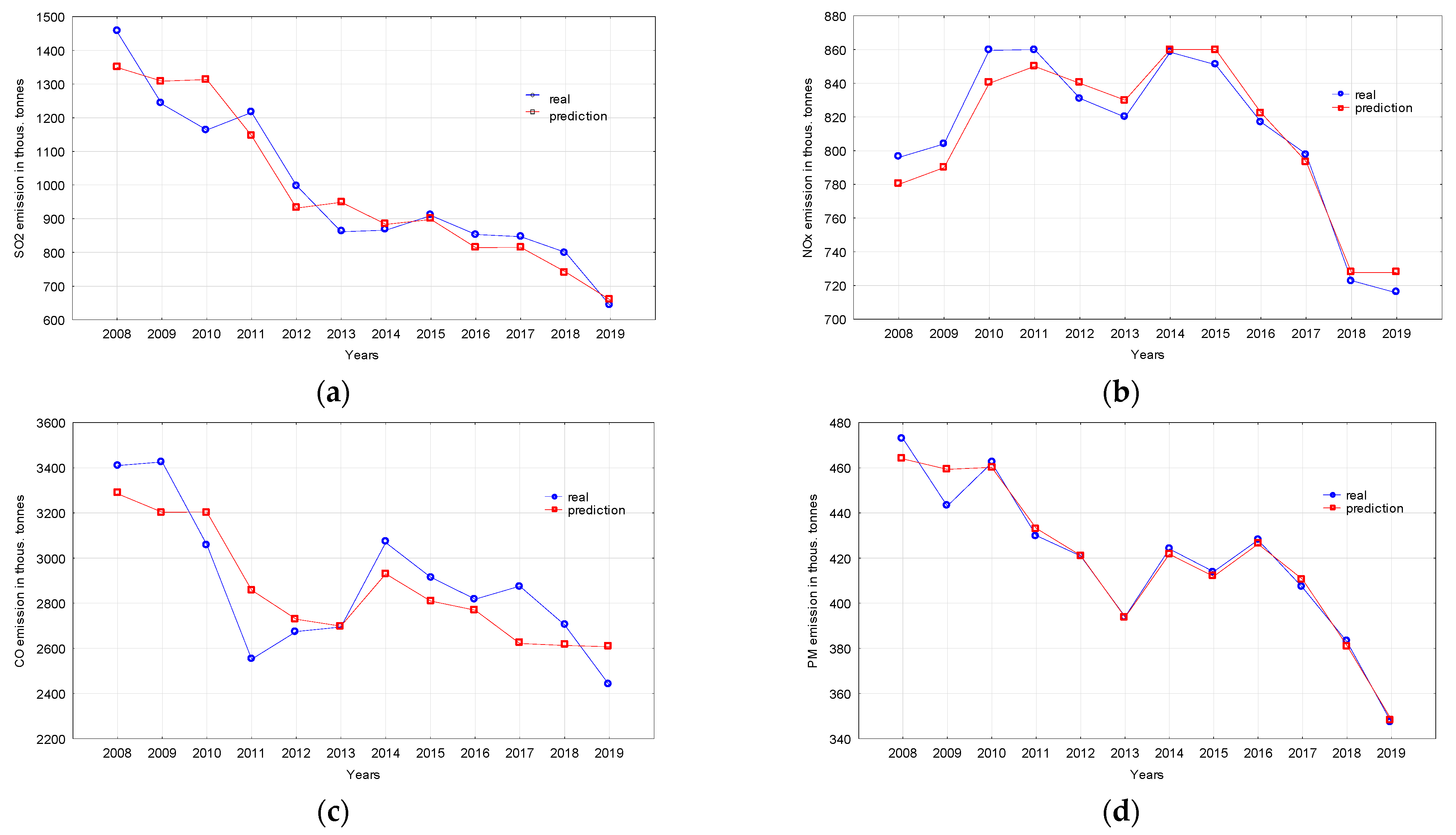 Energies 14 06891 g007 Energies 14 06891 g007