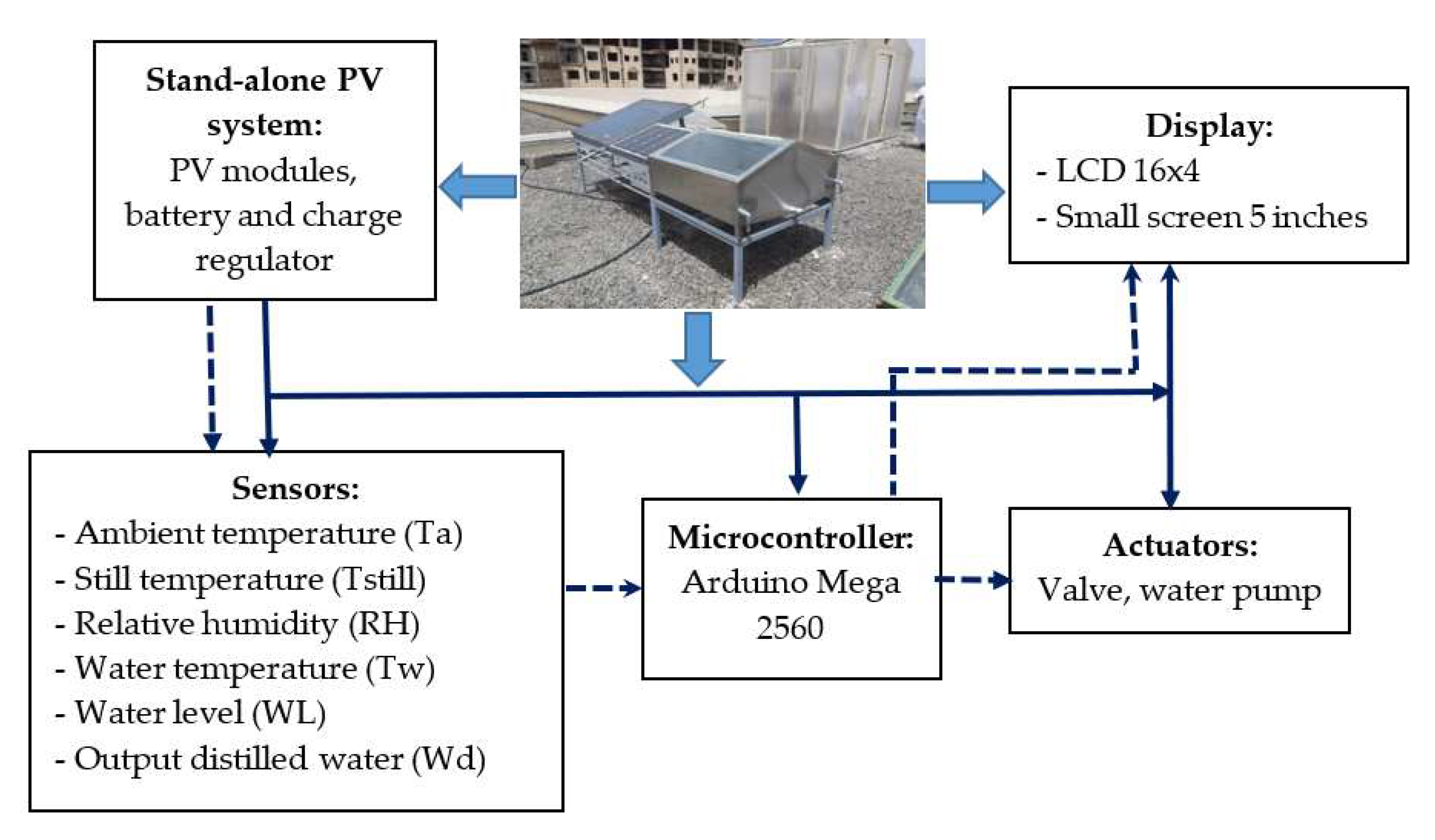 Energies 14 06892 g003