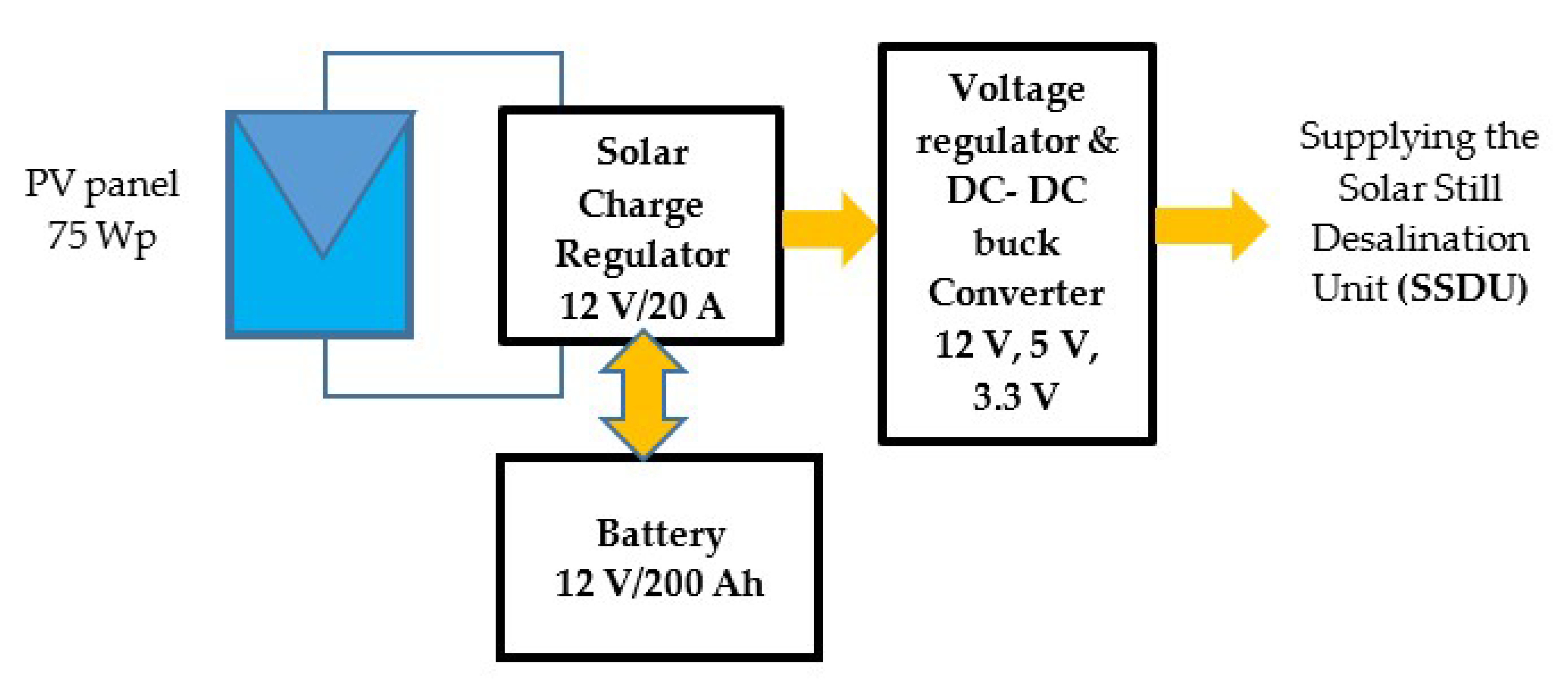 Energies 14 06892 g006