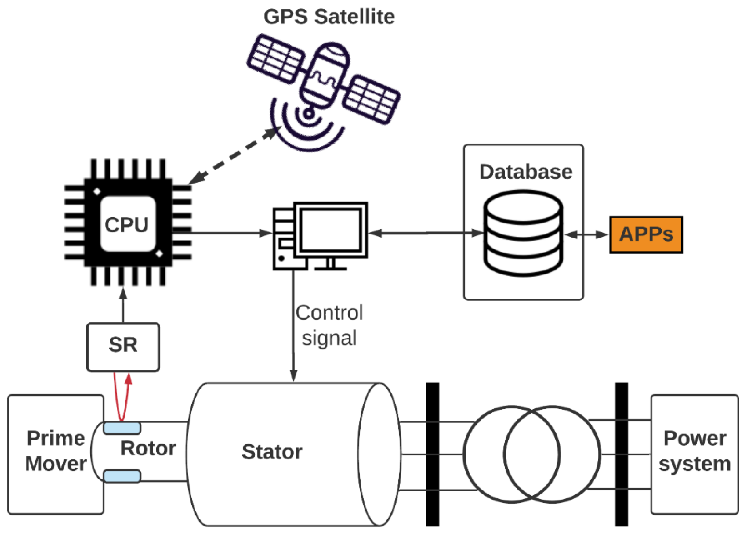 Energies 14 06893 g003