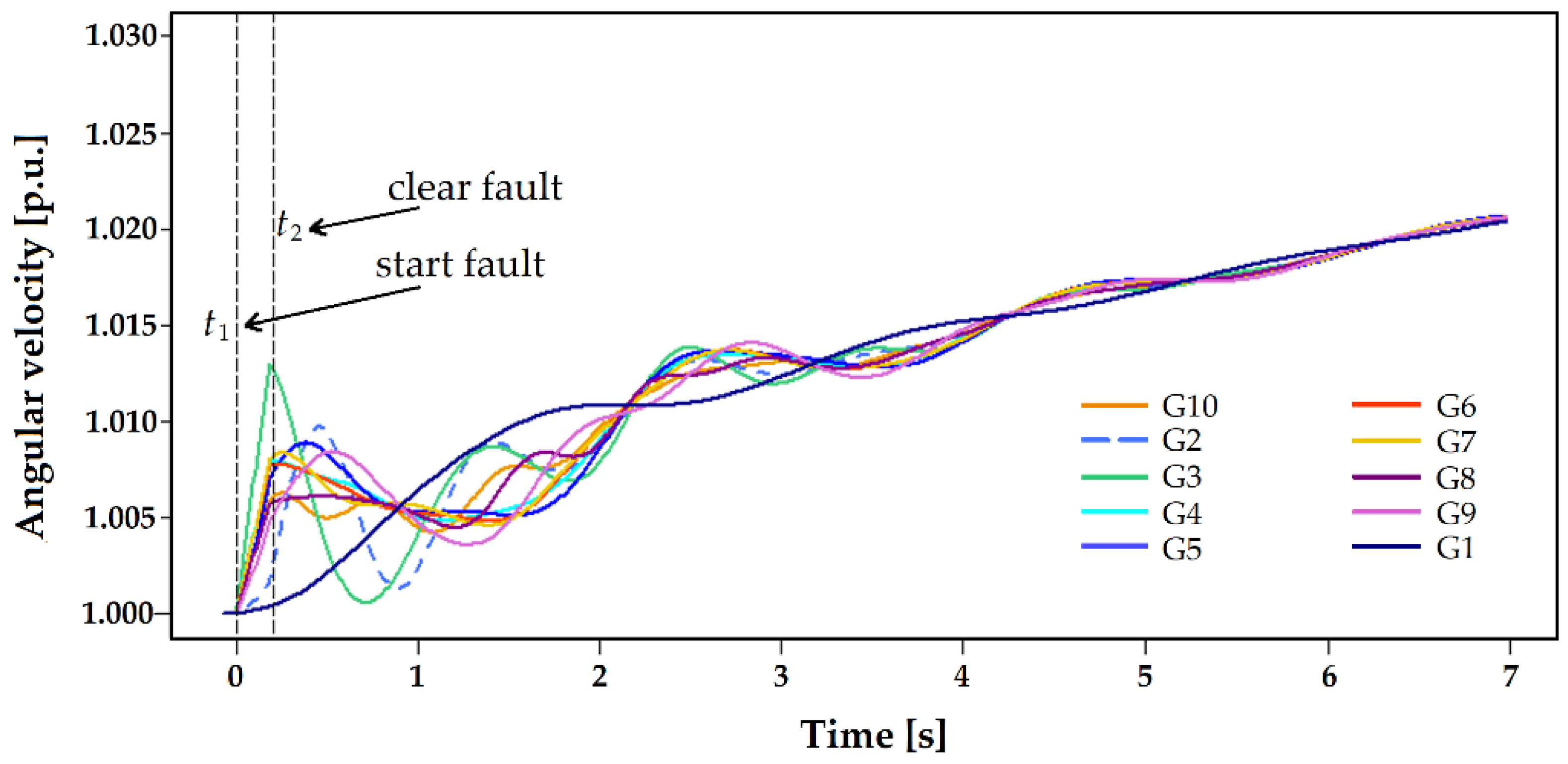 Energies 14 06893 g009