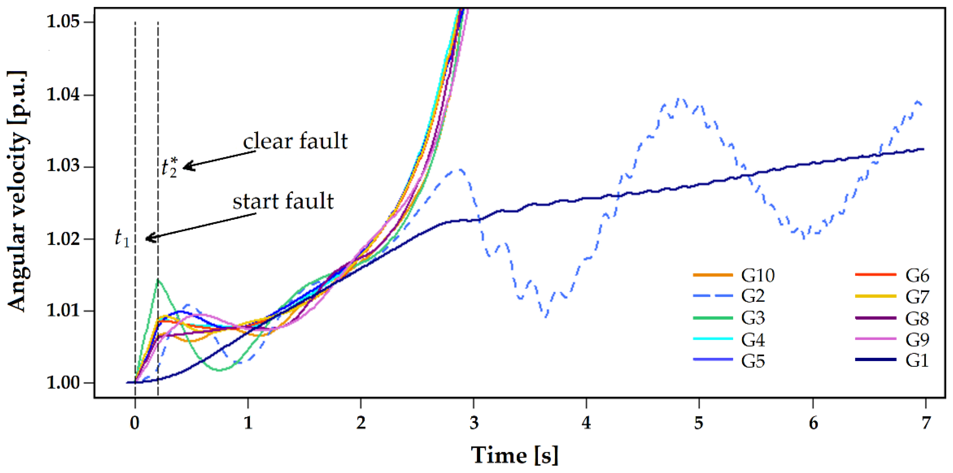 Energies 14 06893 g010