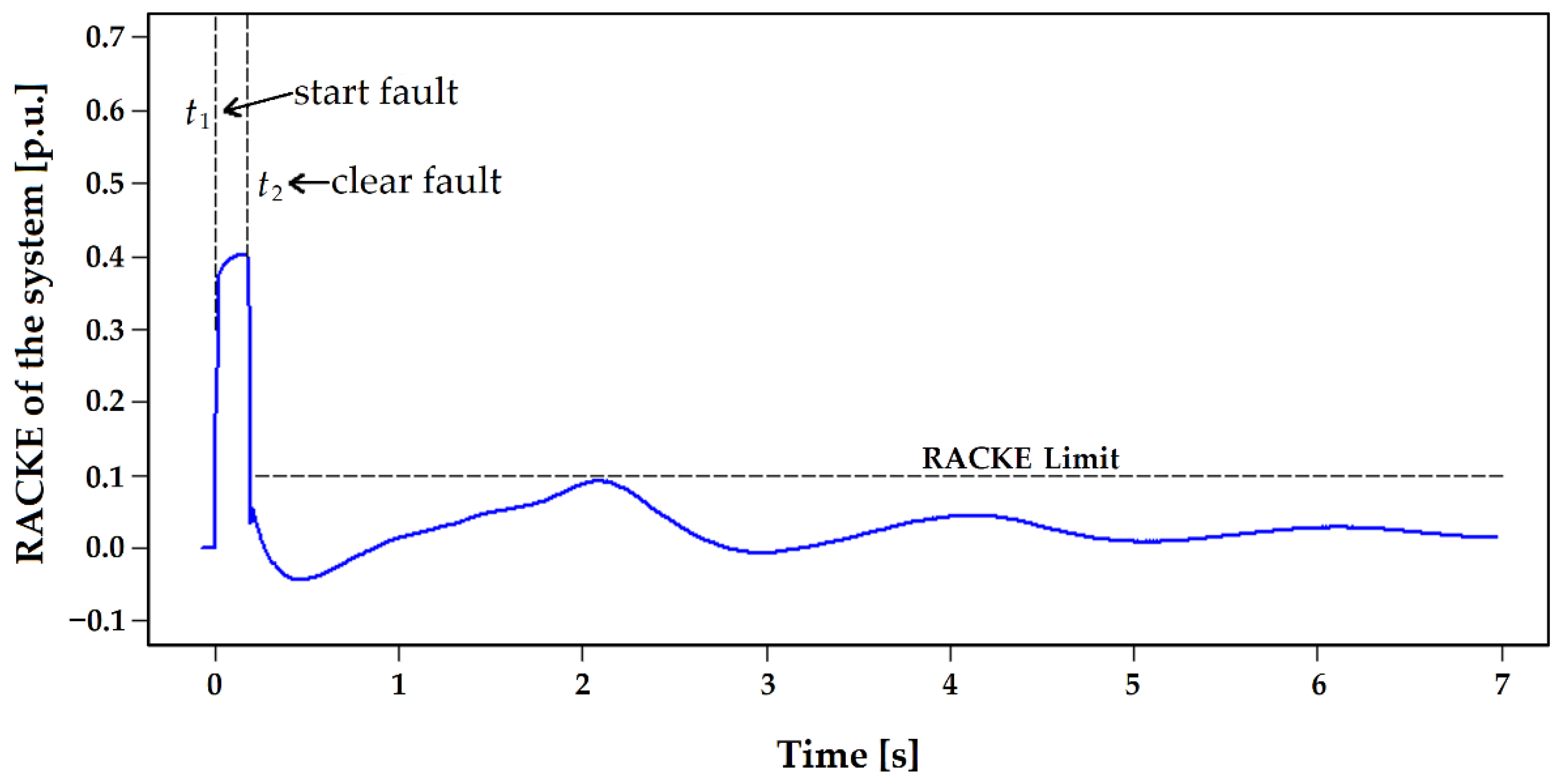 Energies 14 06893 g011