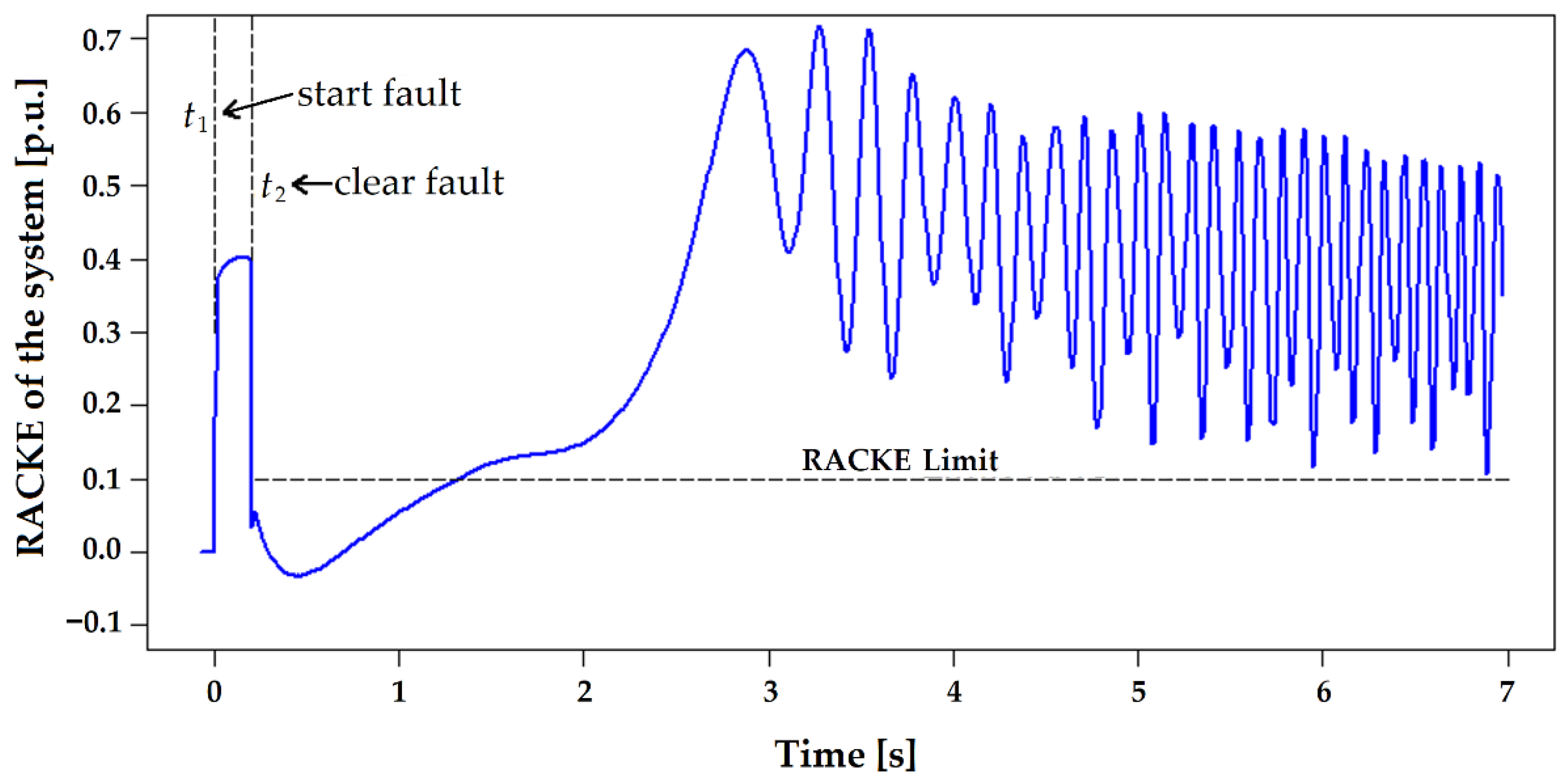 Energies 14 06893 g012