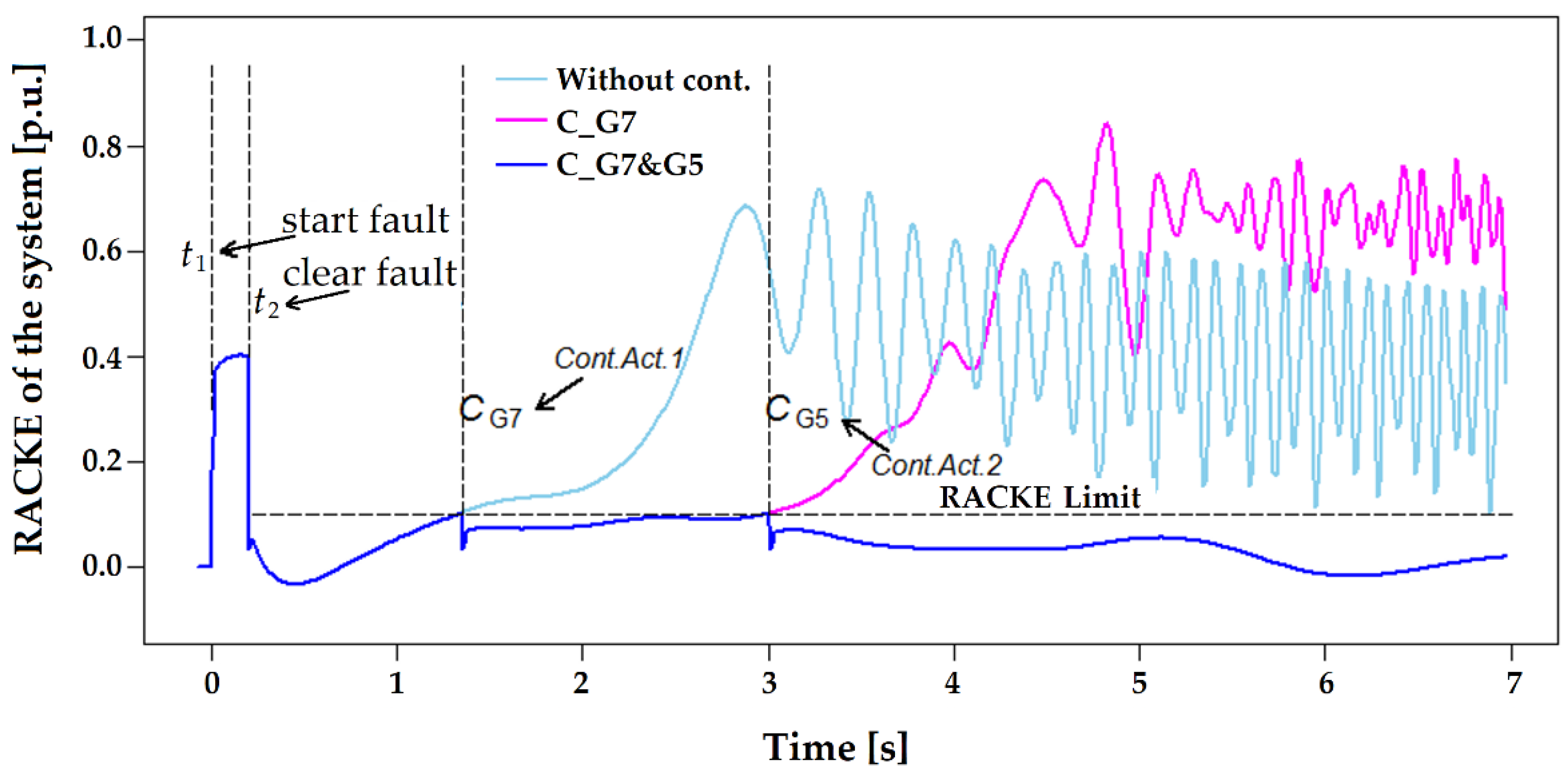 Energies 14 06893 g013