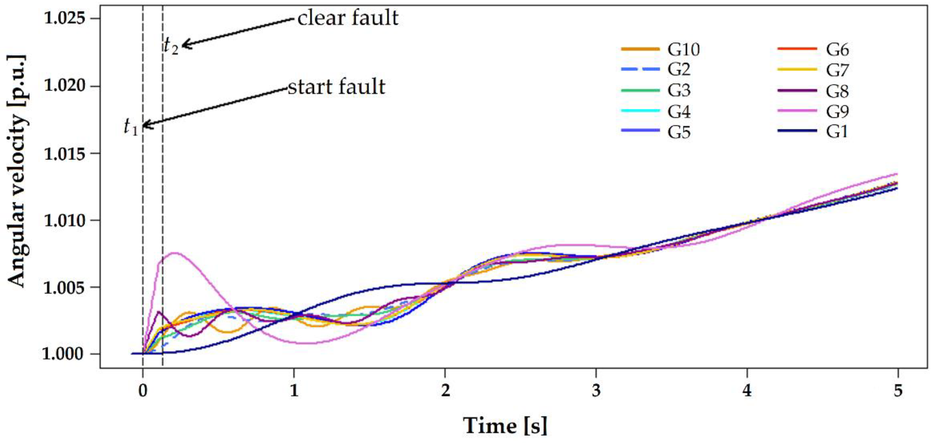 Energies 14 06893 g014
