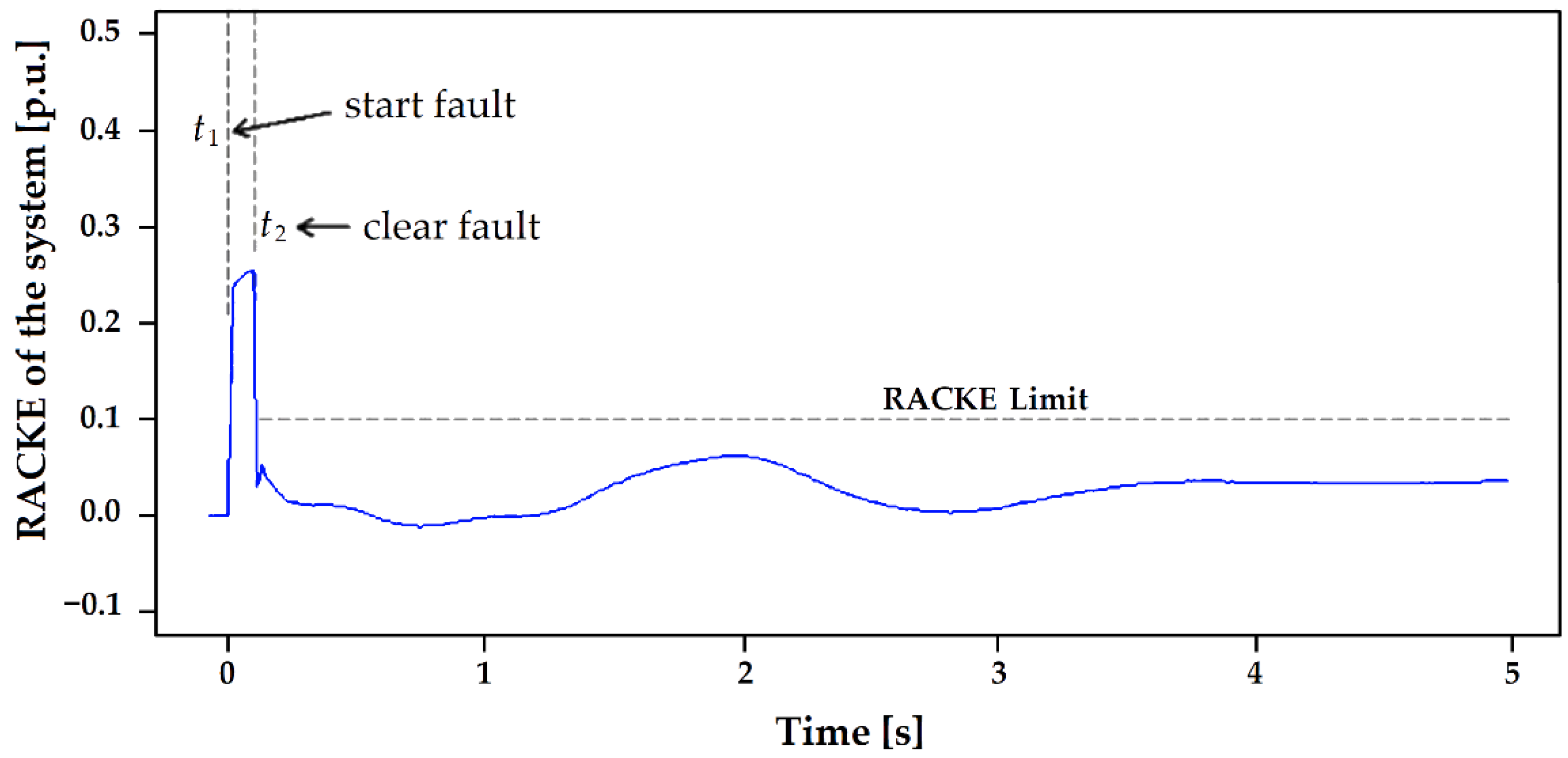 Energies 14 06893 g015