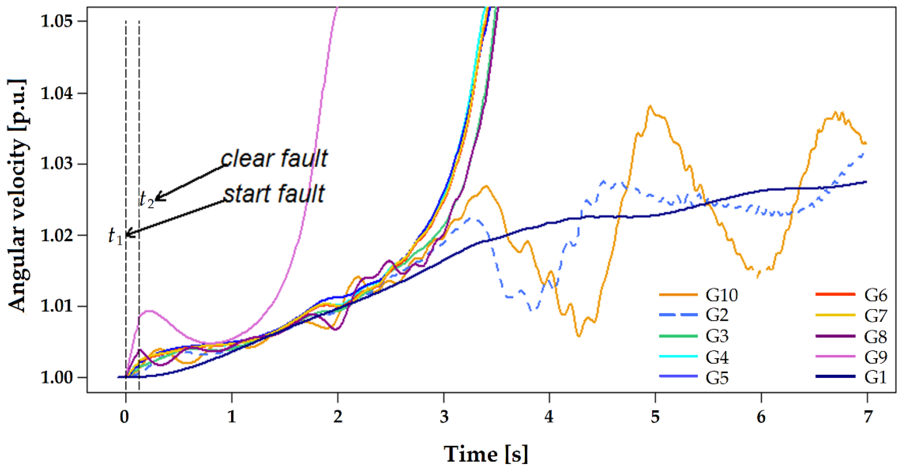 Energies 14 06893 g016