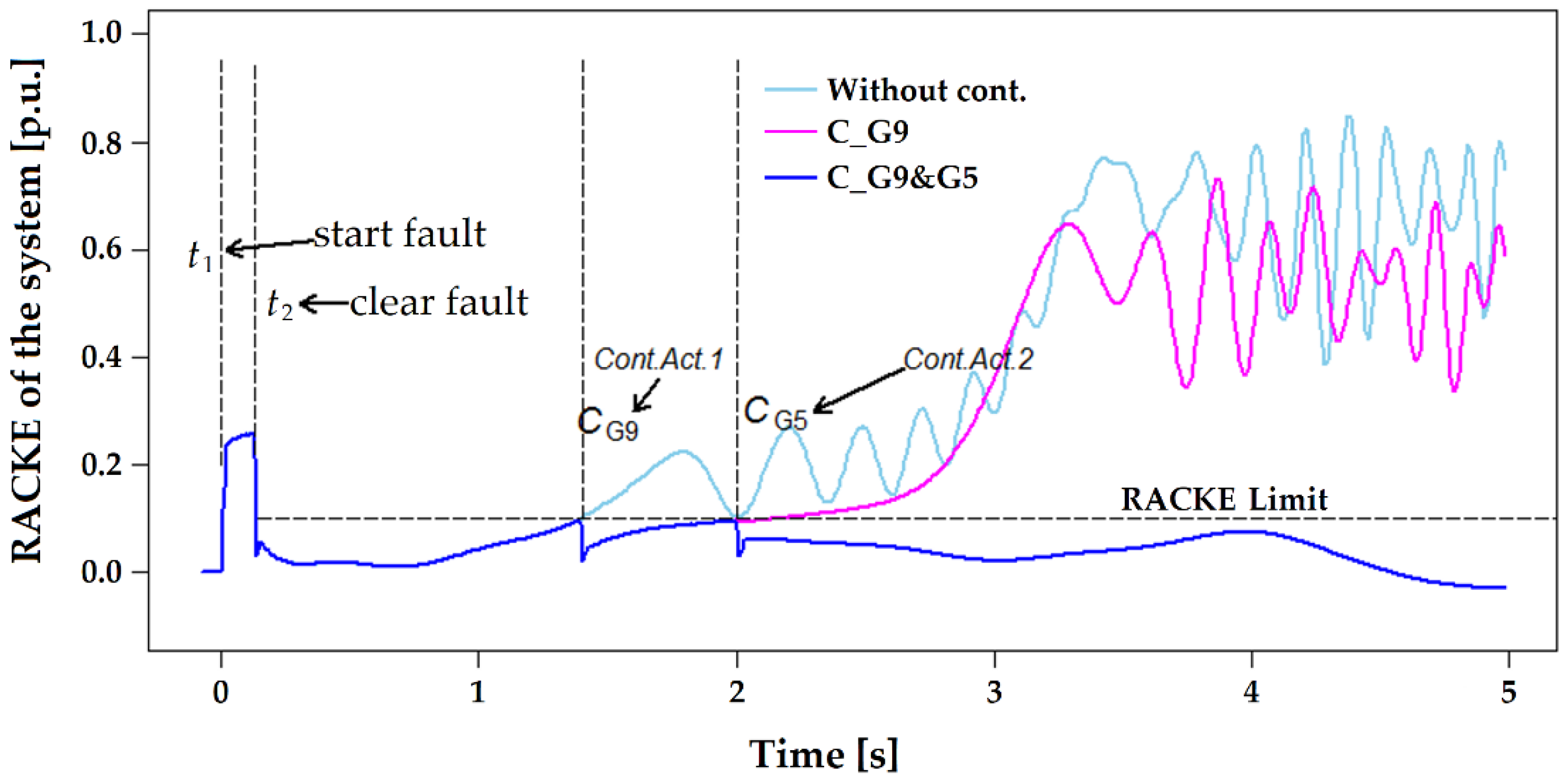Energies 14 06893 g017