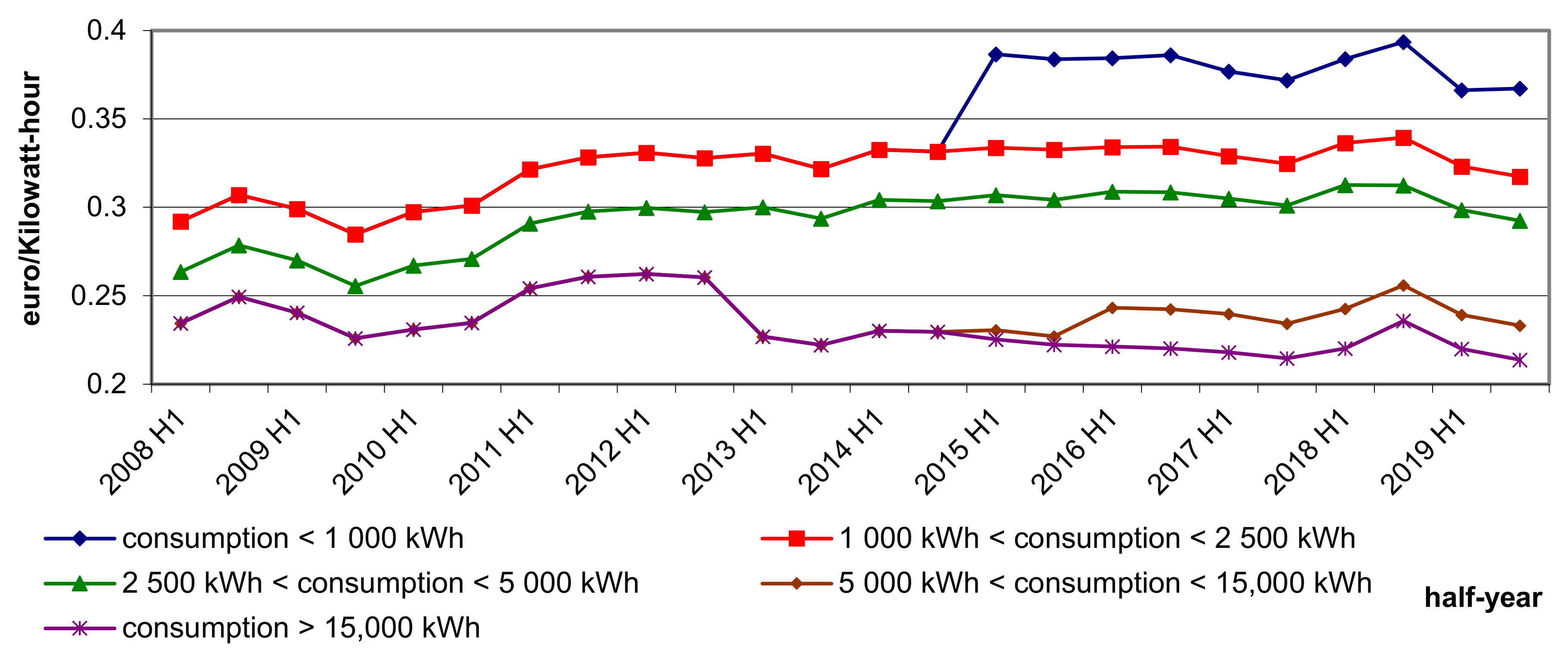 Energies 14 06894 g005