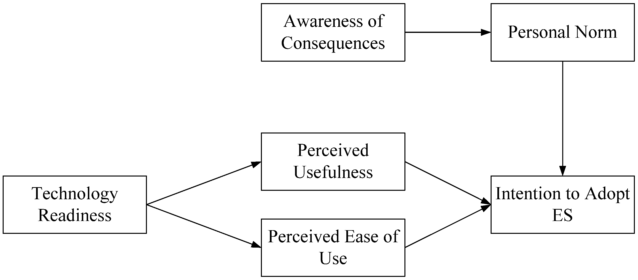 Energies 14 06895 g001