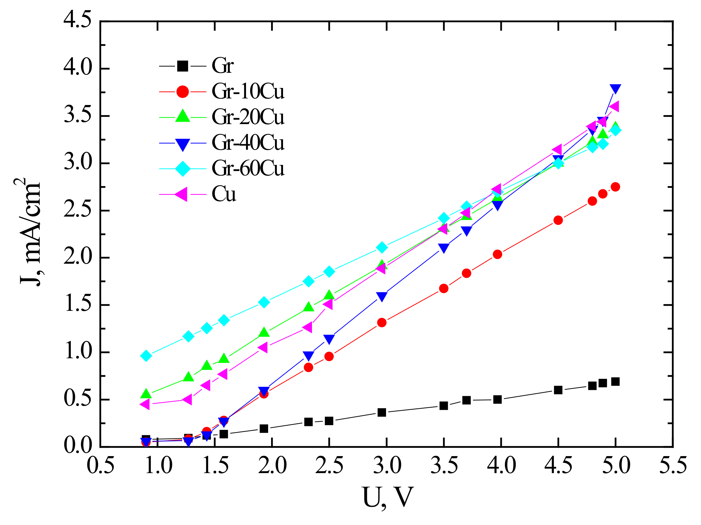 Energies 14 06896 g005